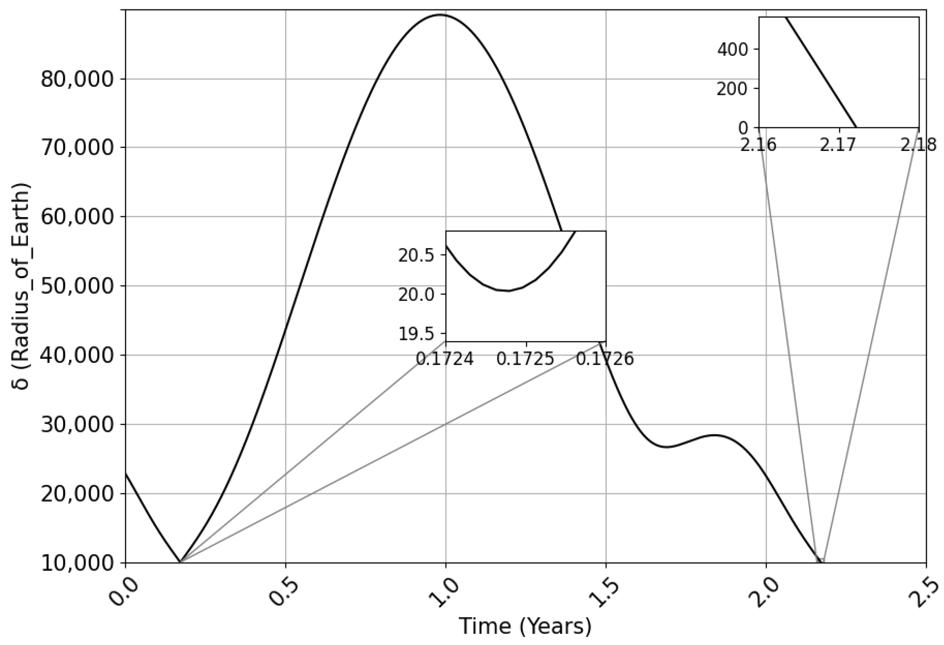 Symmetry 14 01658 g002 550