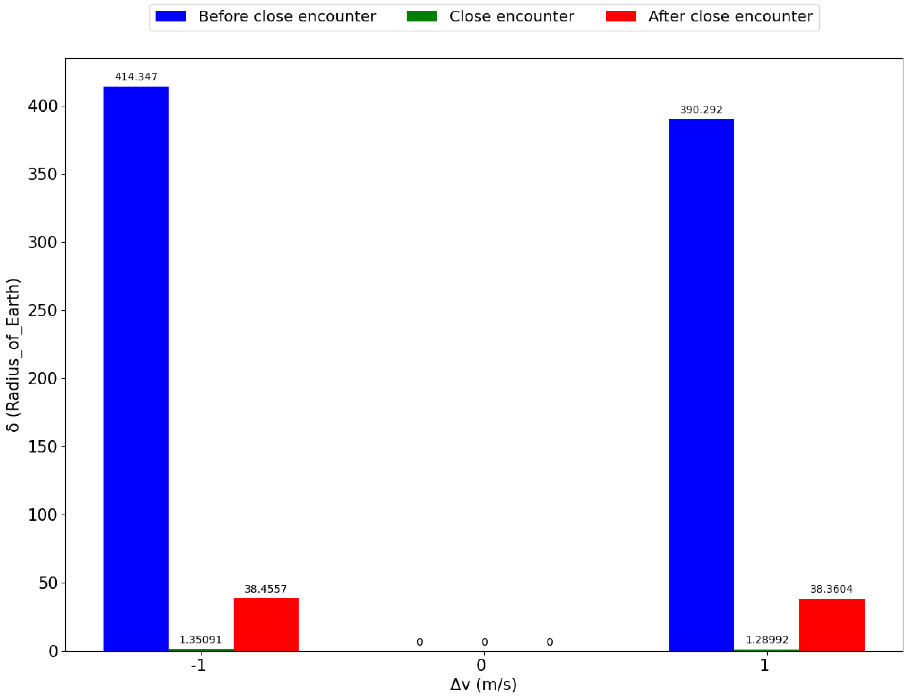 Symmetry 14 01658 g004 550