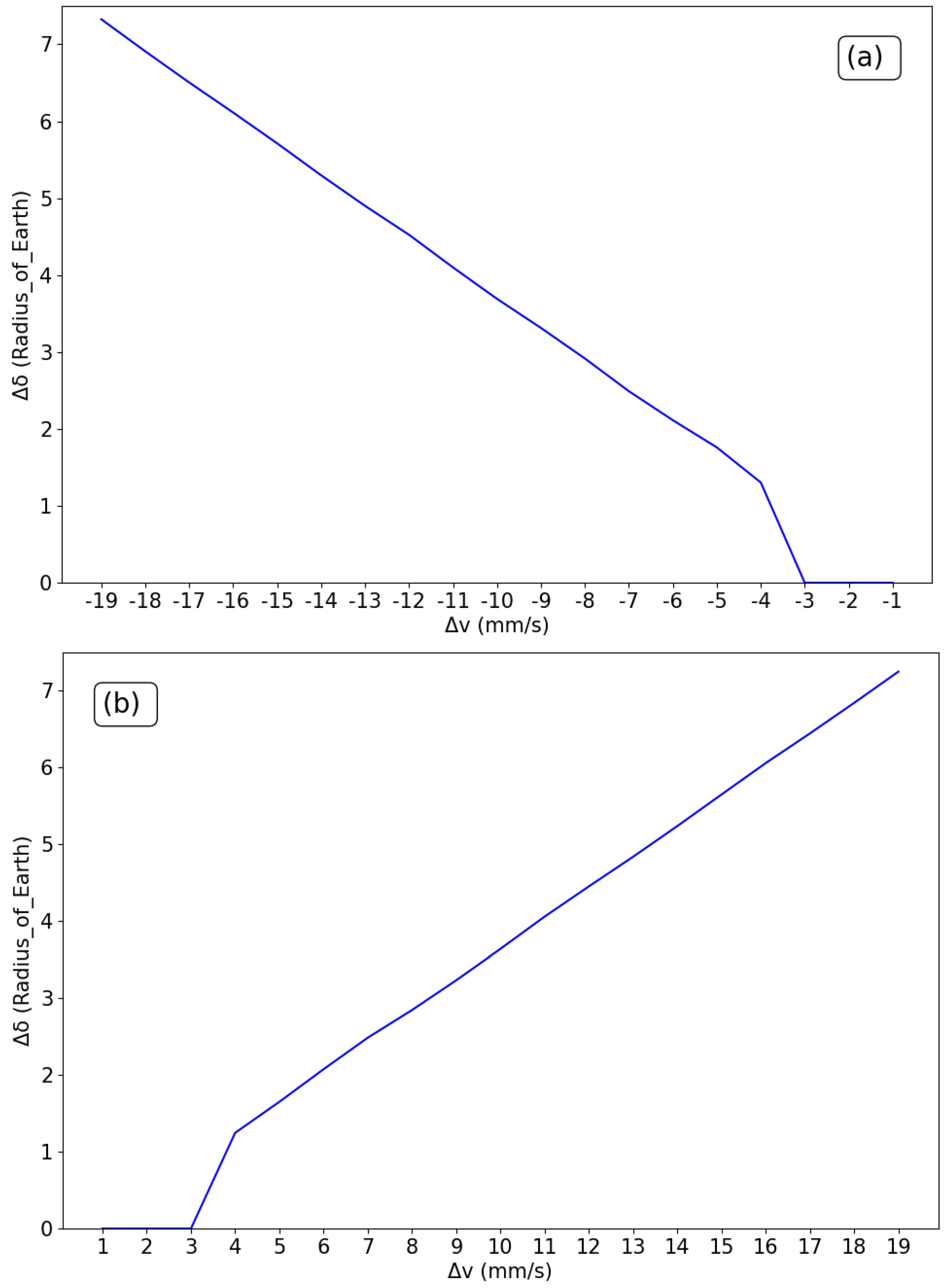 Symmetry 14 01658 g005 550