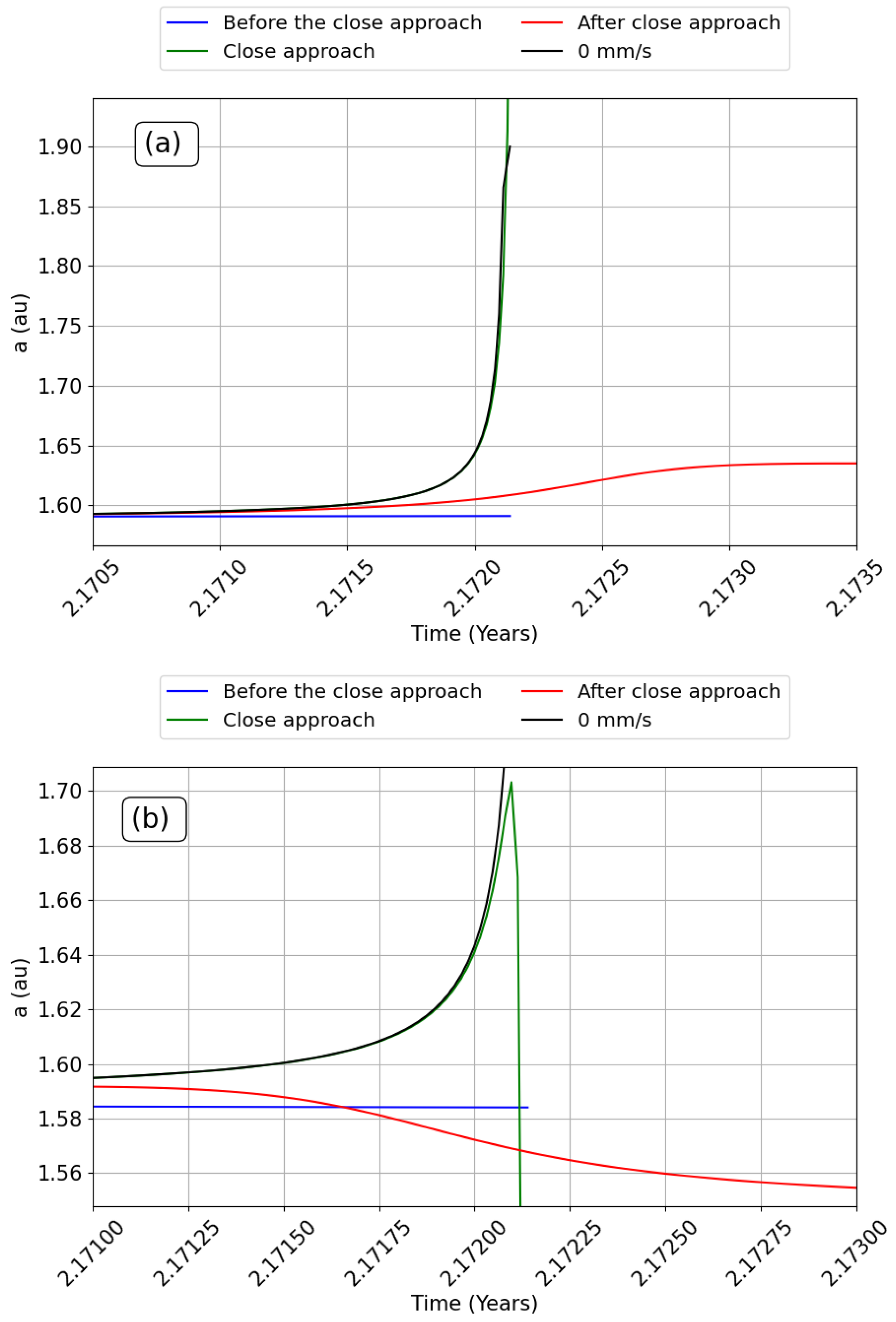 Symmetry 14 01658 g006 550