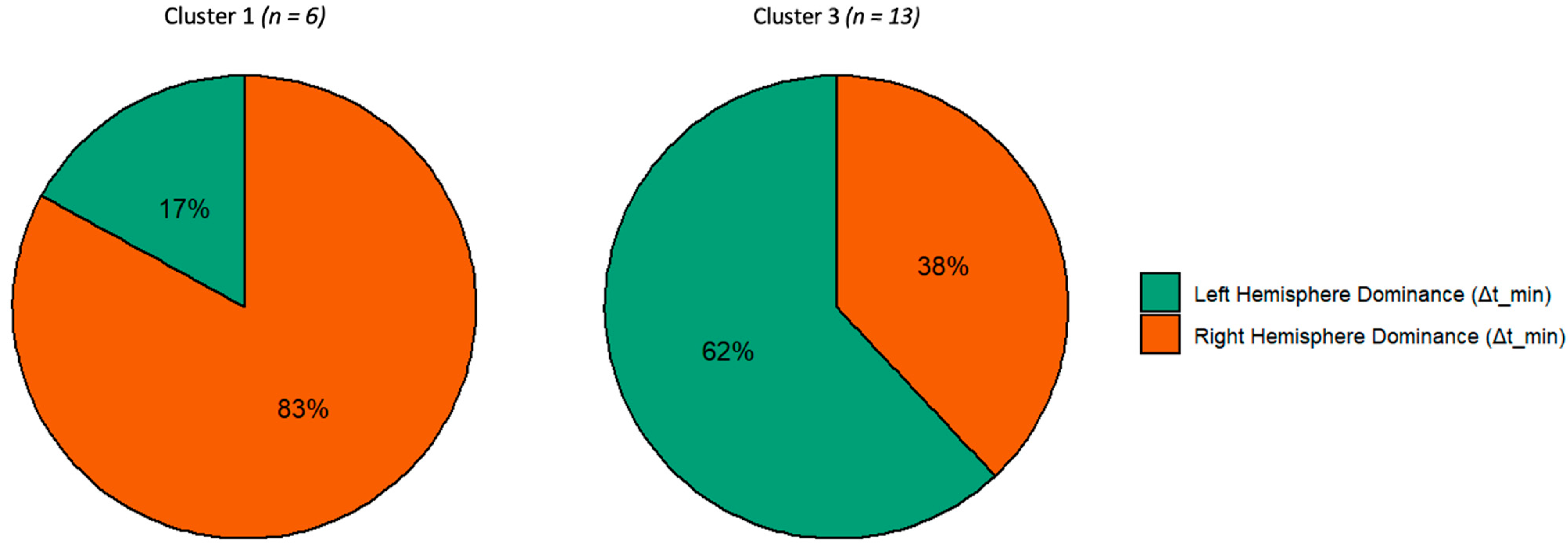Symmetry 14 01659 g004