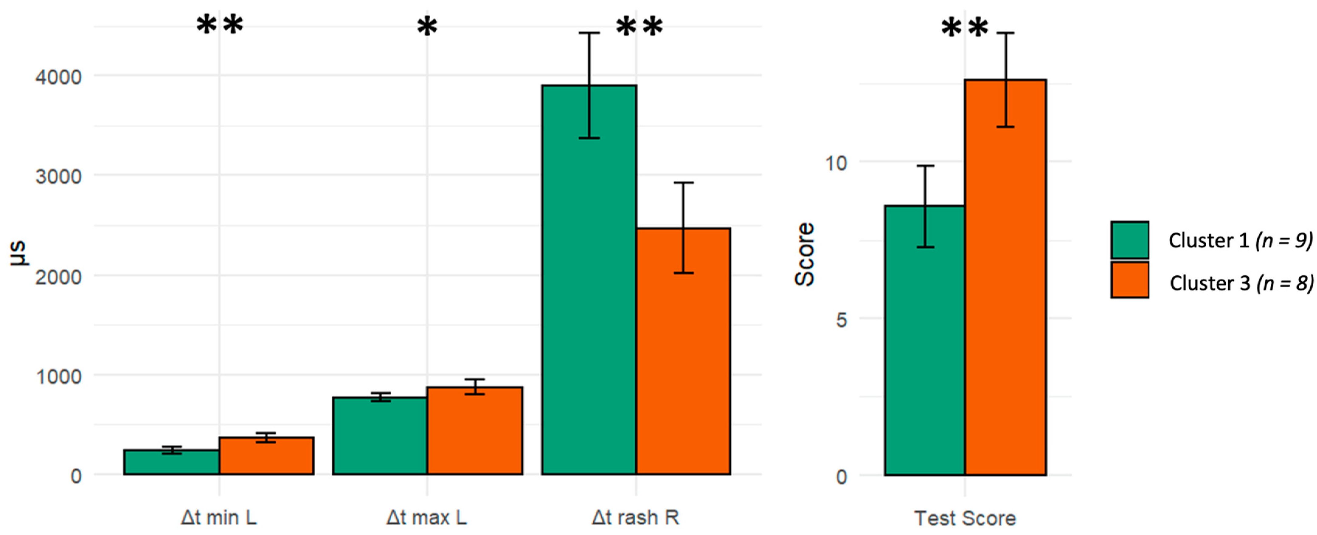 Symmetry 14 01659 g006