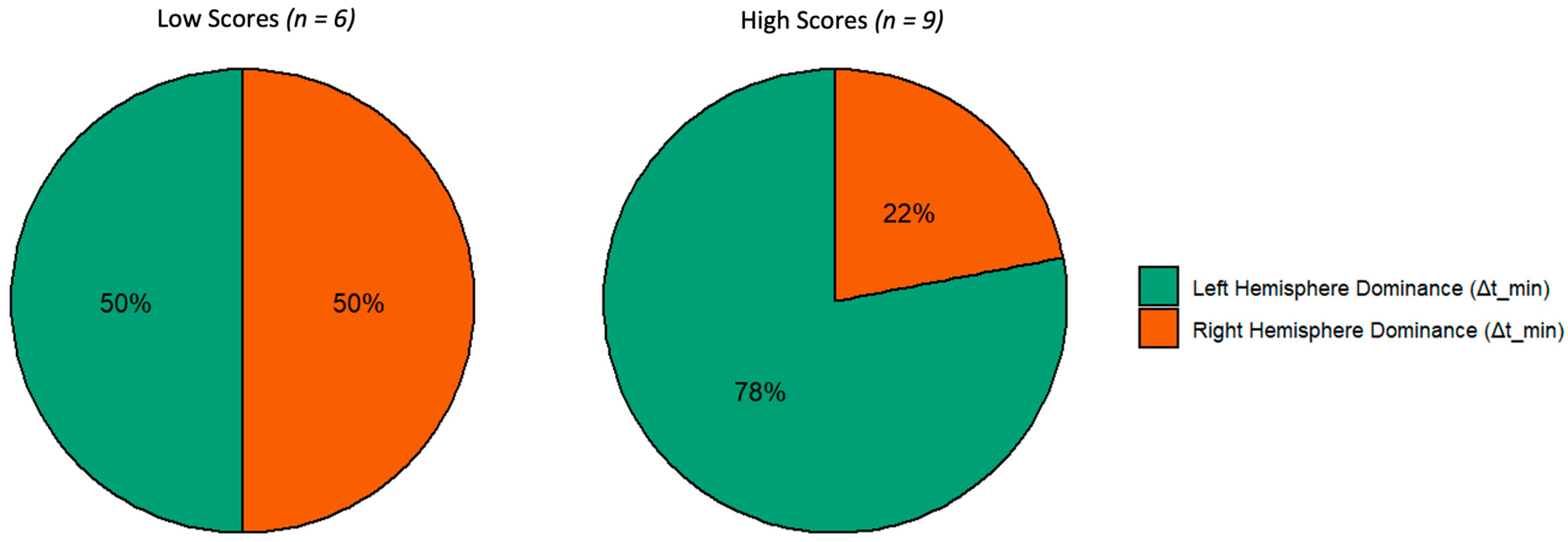 Symmetry 14 01659 g007