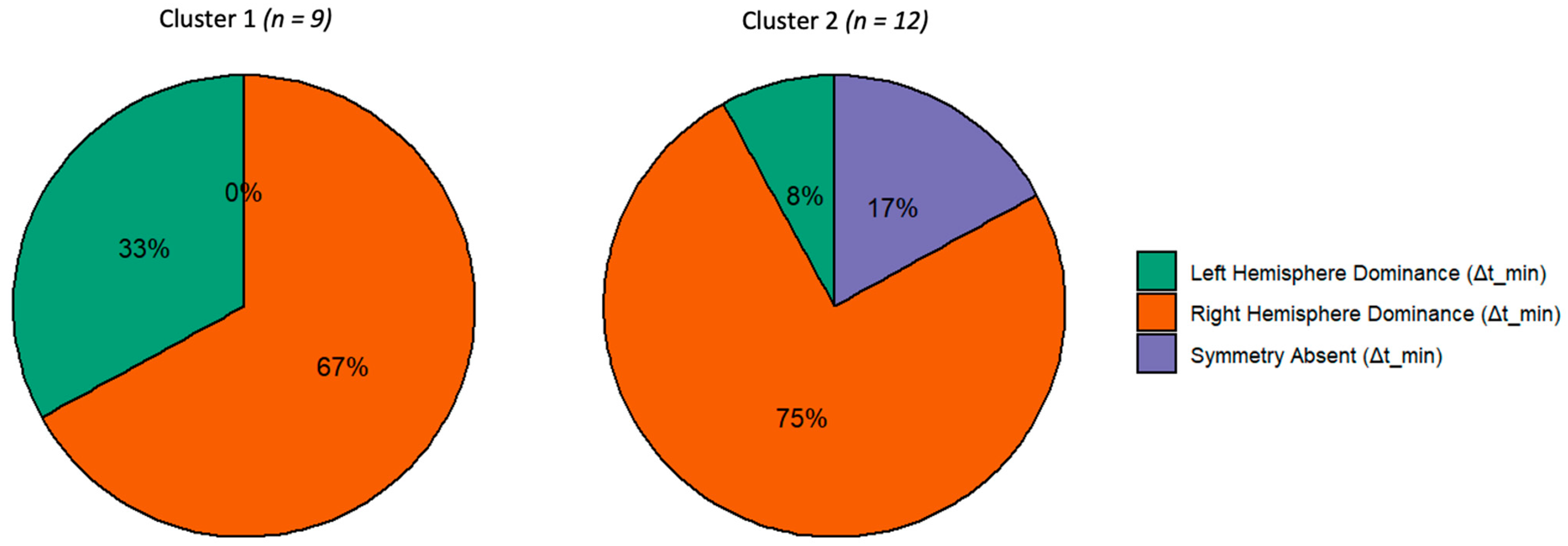 Symmetry 14 01659 g010