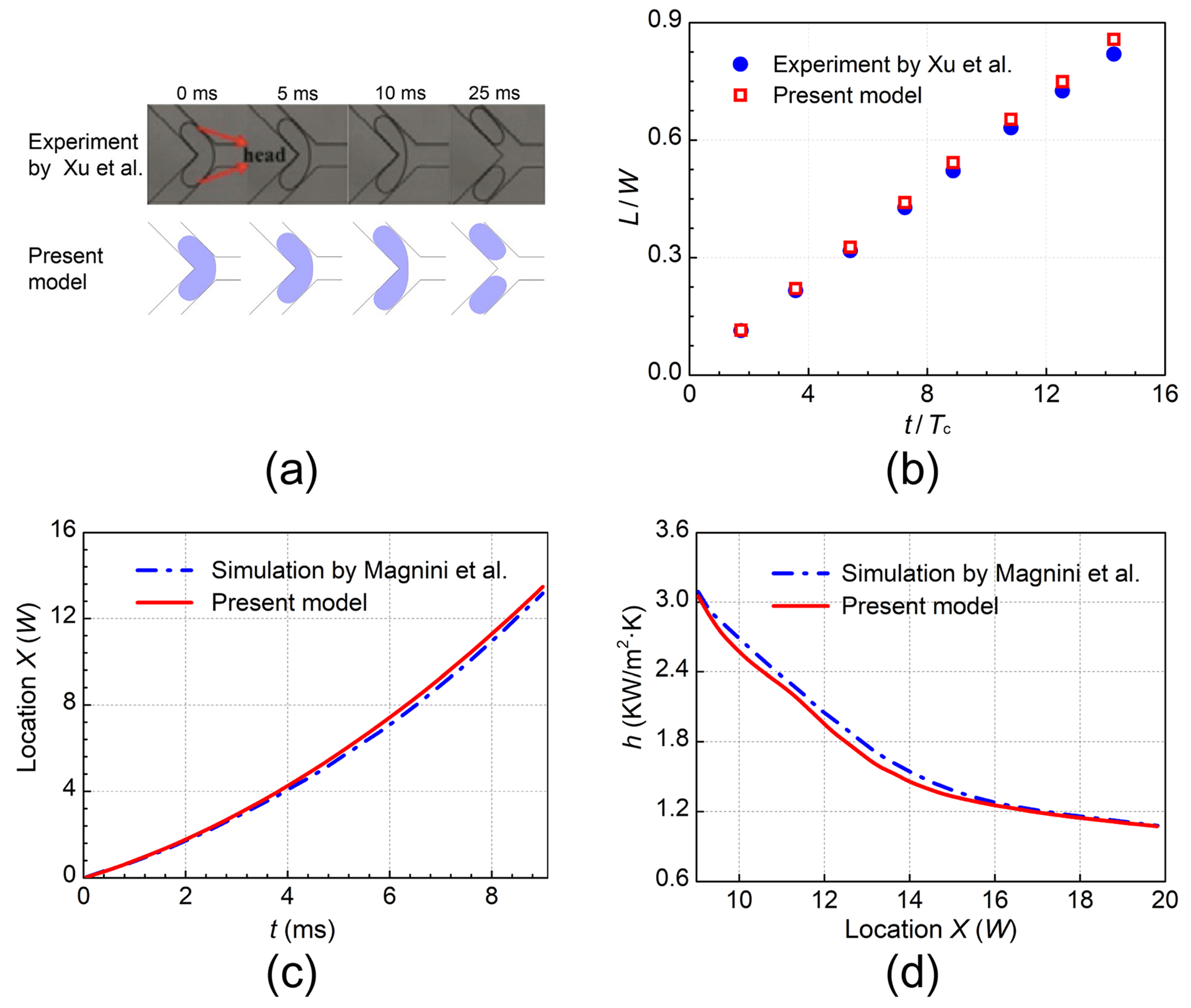 Symmetry 14 01661 g002