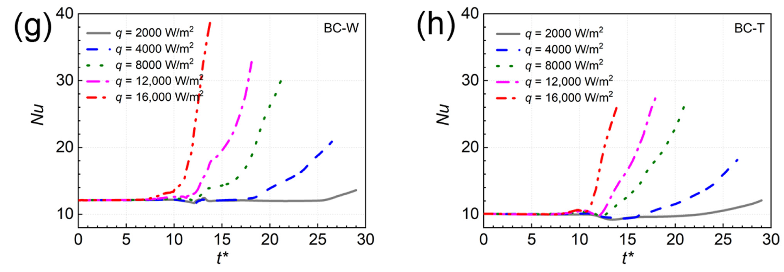 Symmetry 14 01661 g009b