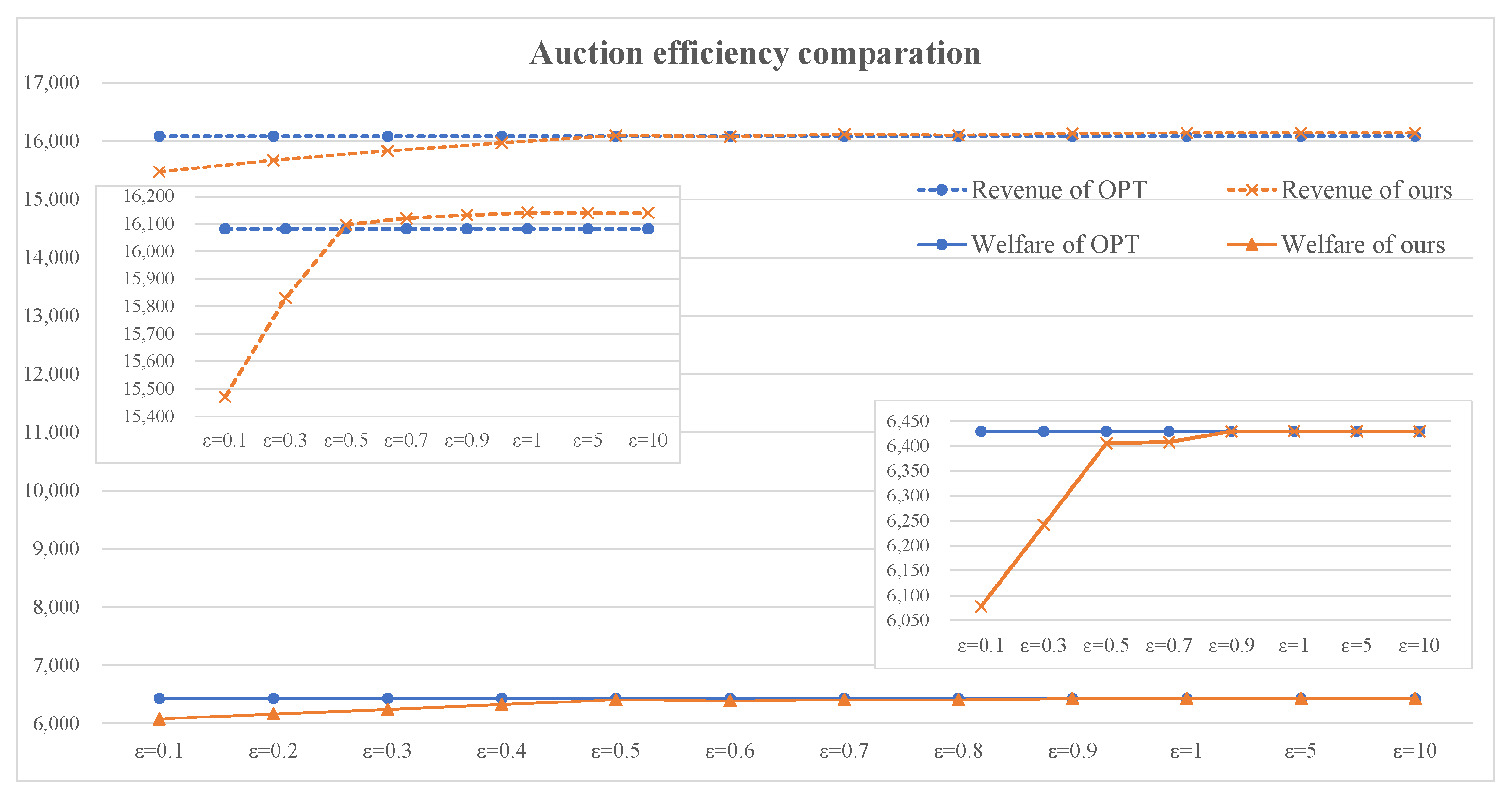 Symmetry 14 01664 g006