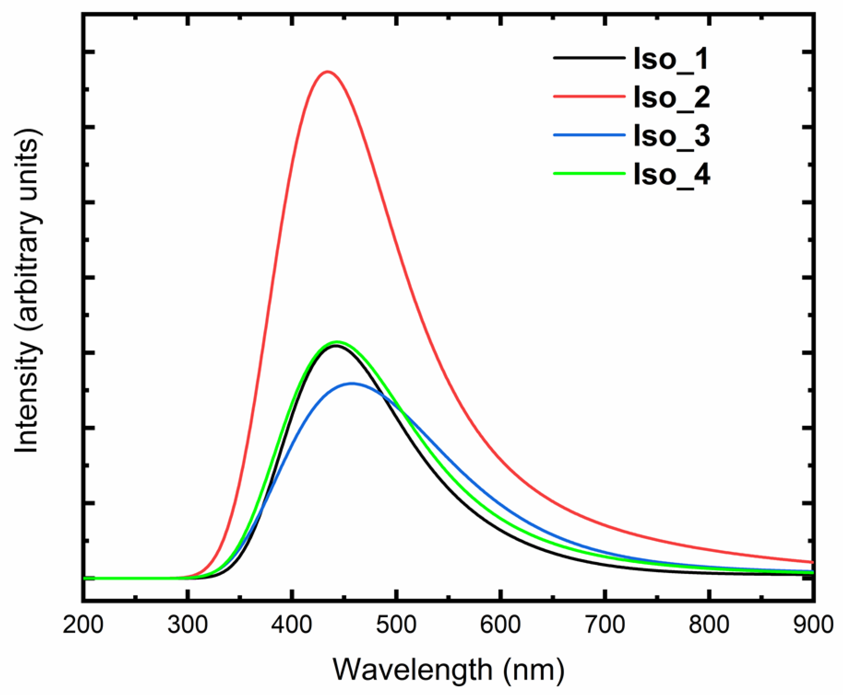 Symmetry 14 01665 g005 550