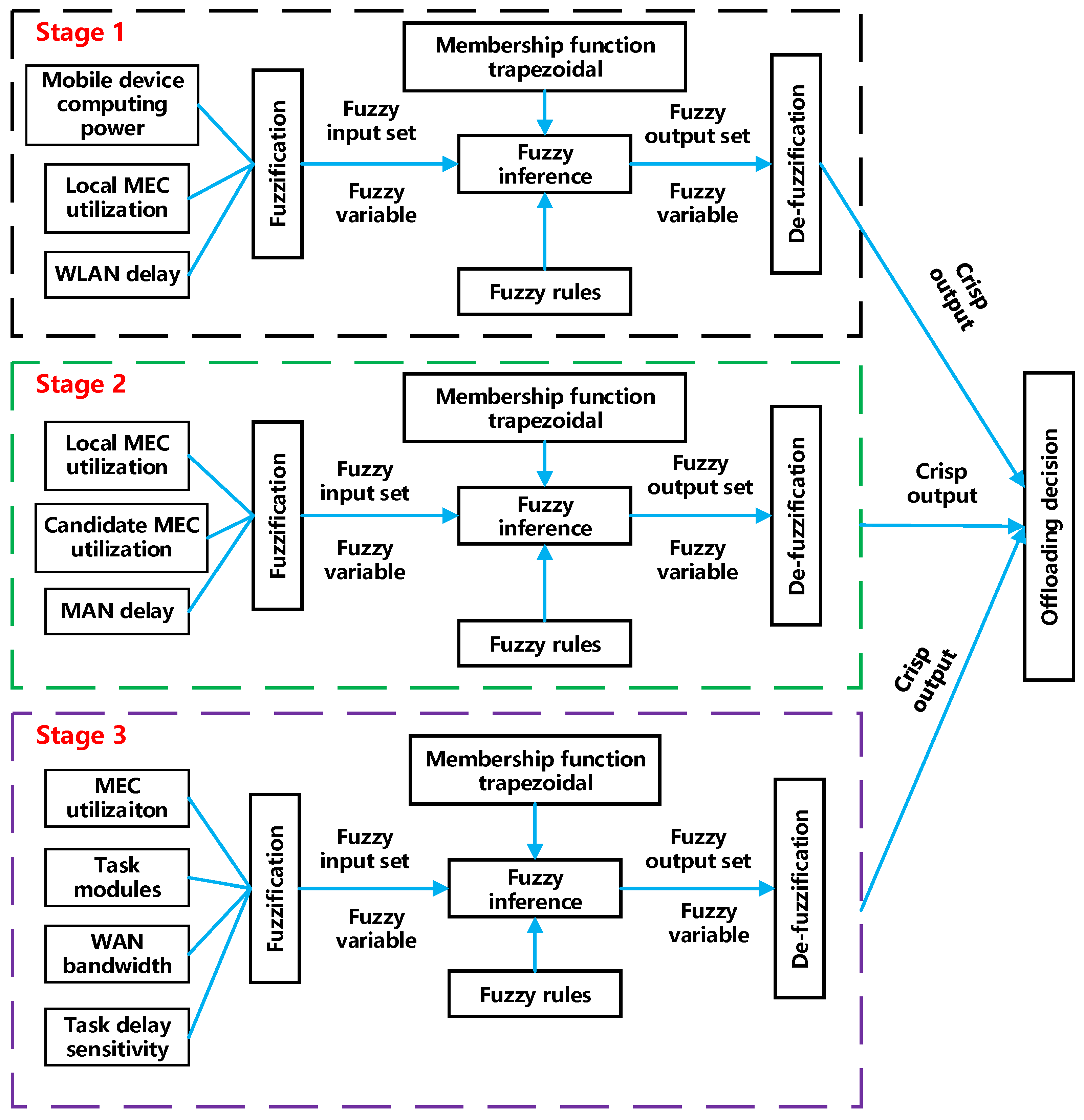 Symmetry 14 01667 g003