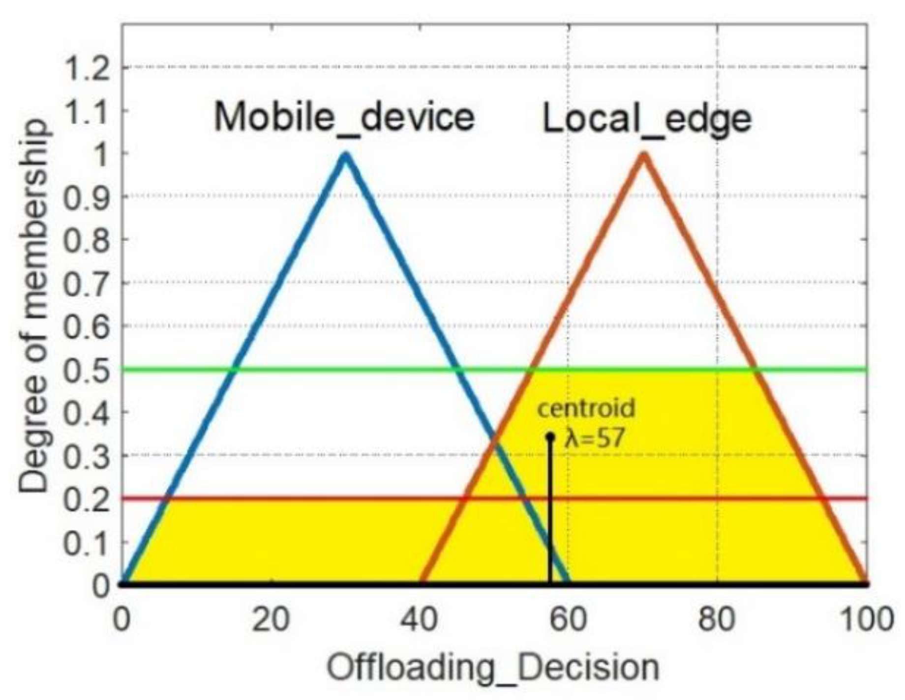 Symmetry 14 01667 g007
