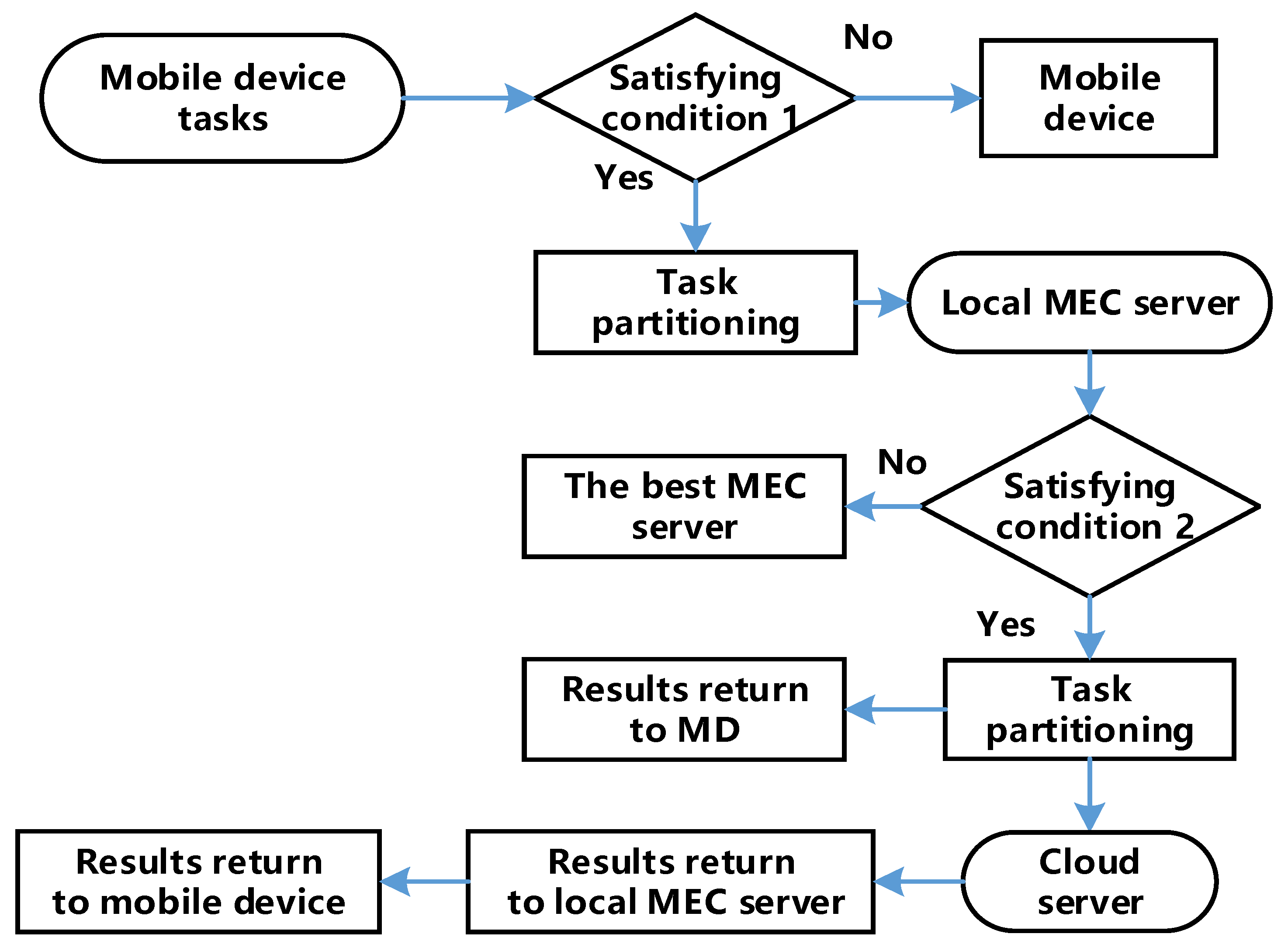 Symmetry 14 01667 g011