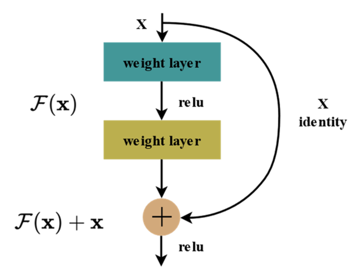 Symmetry 14 01671 g003