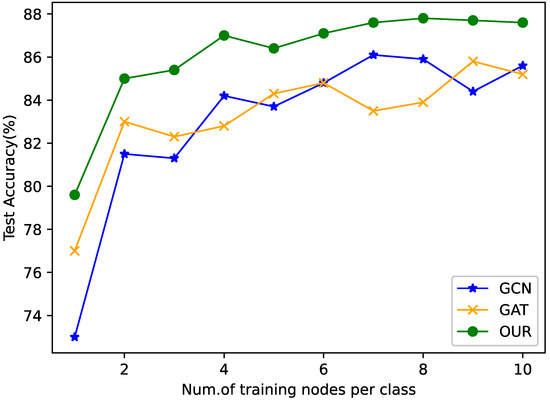Graphs, Networks and Algorithms【jg3】 Graphs, Networks and Algorithms (Algorithms and Computation