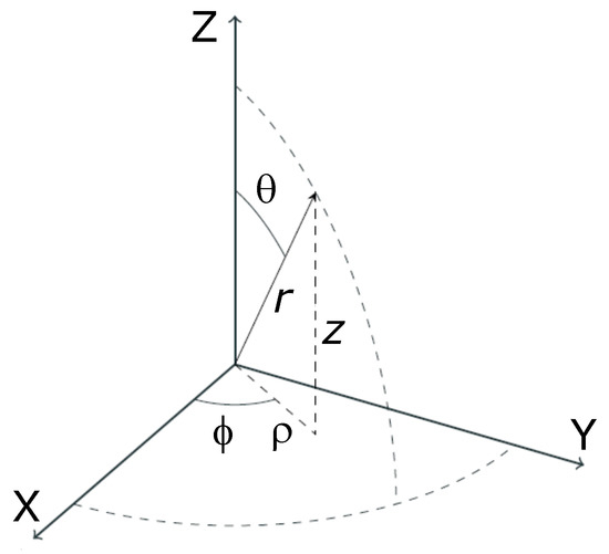3d rectangle 3d rectangle