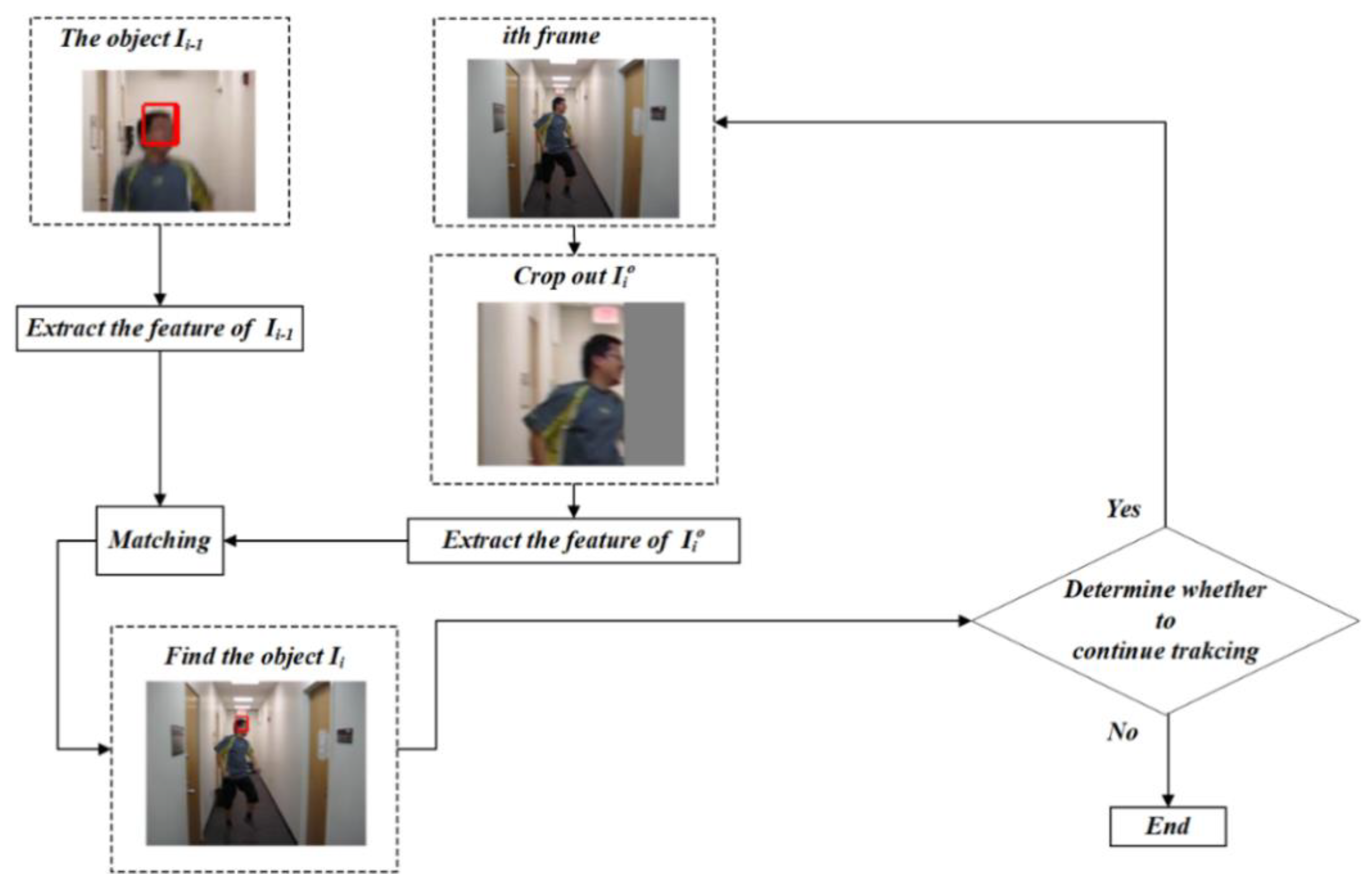 Symmetry 14 01689 g001 550