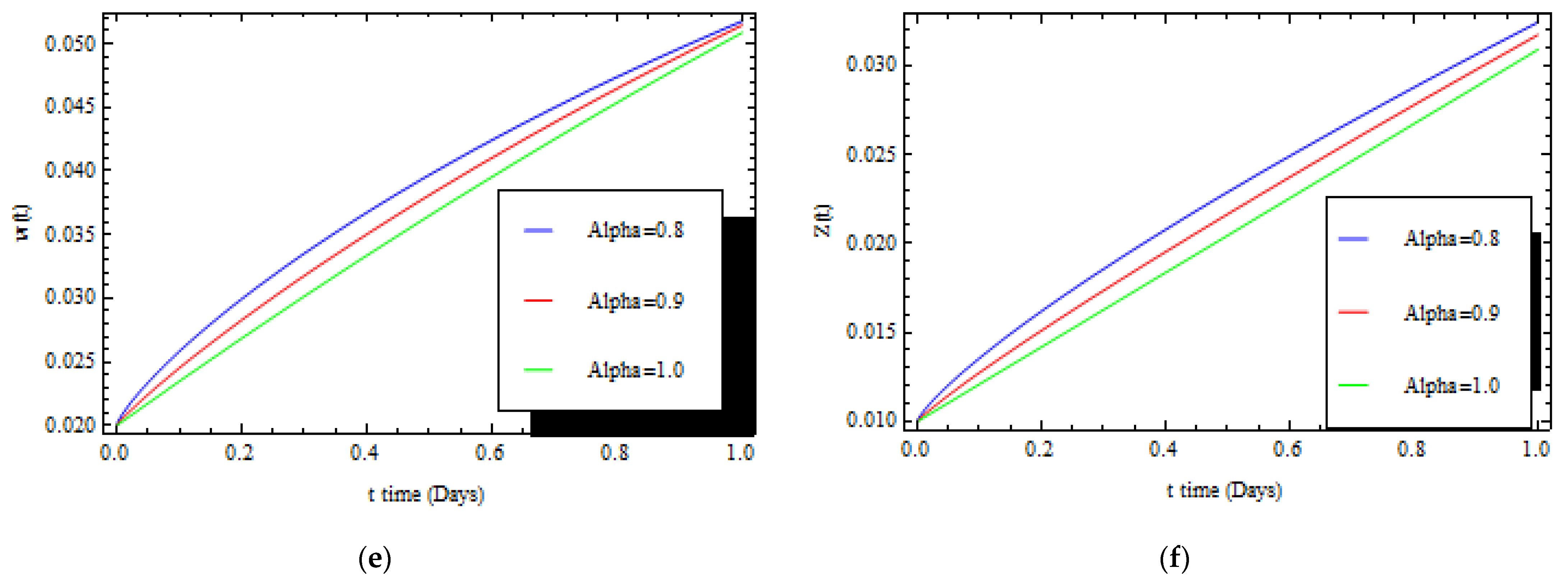Symmetry 14 01695 g001b