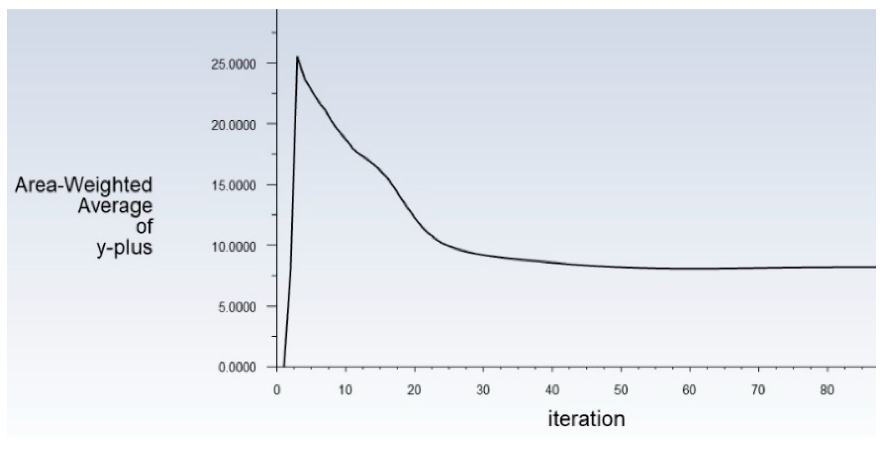 Symmetry 14 01696 g005