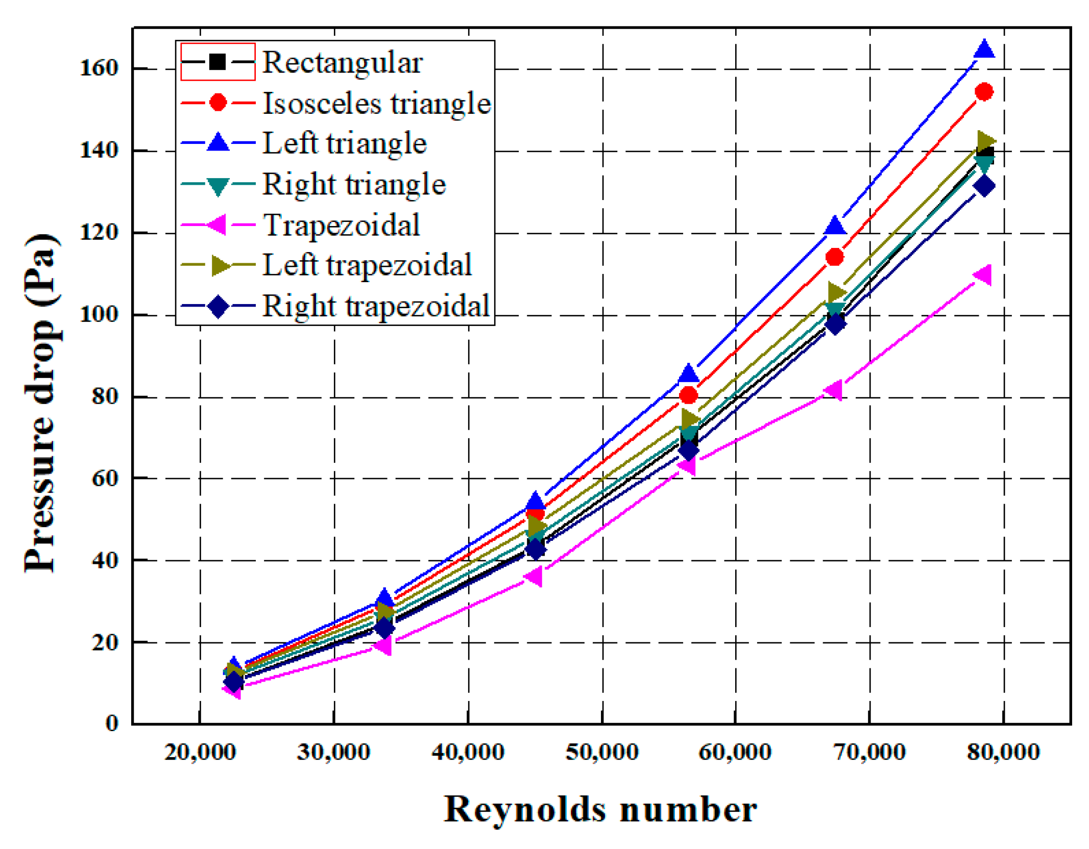 Symmetry 14 01696 g010