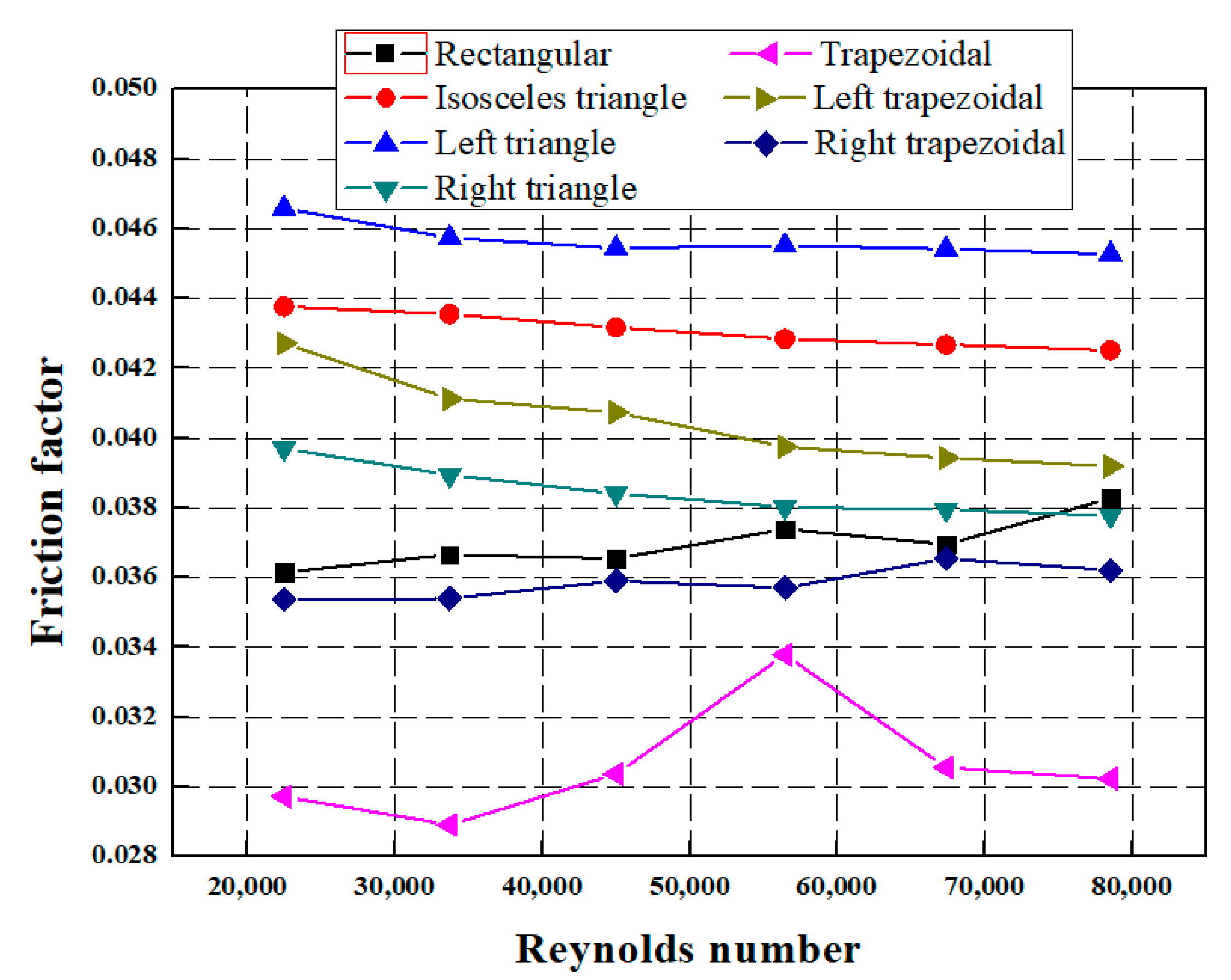 Symmetry 14 01696 g011