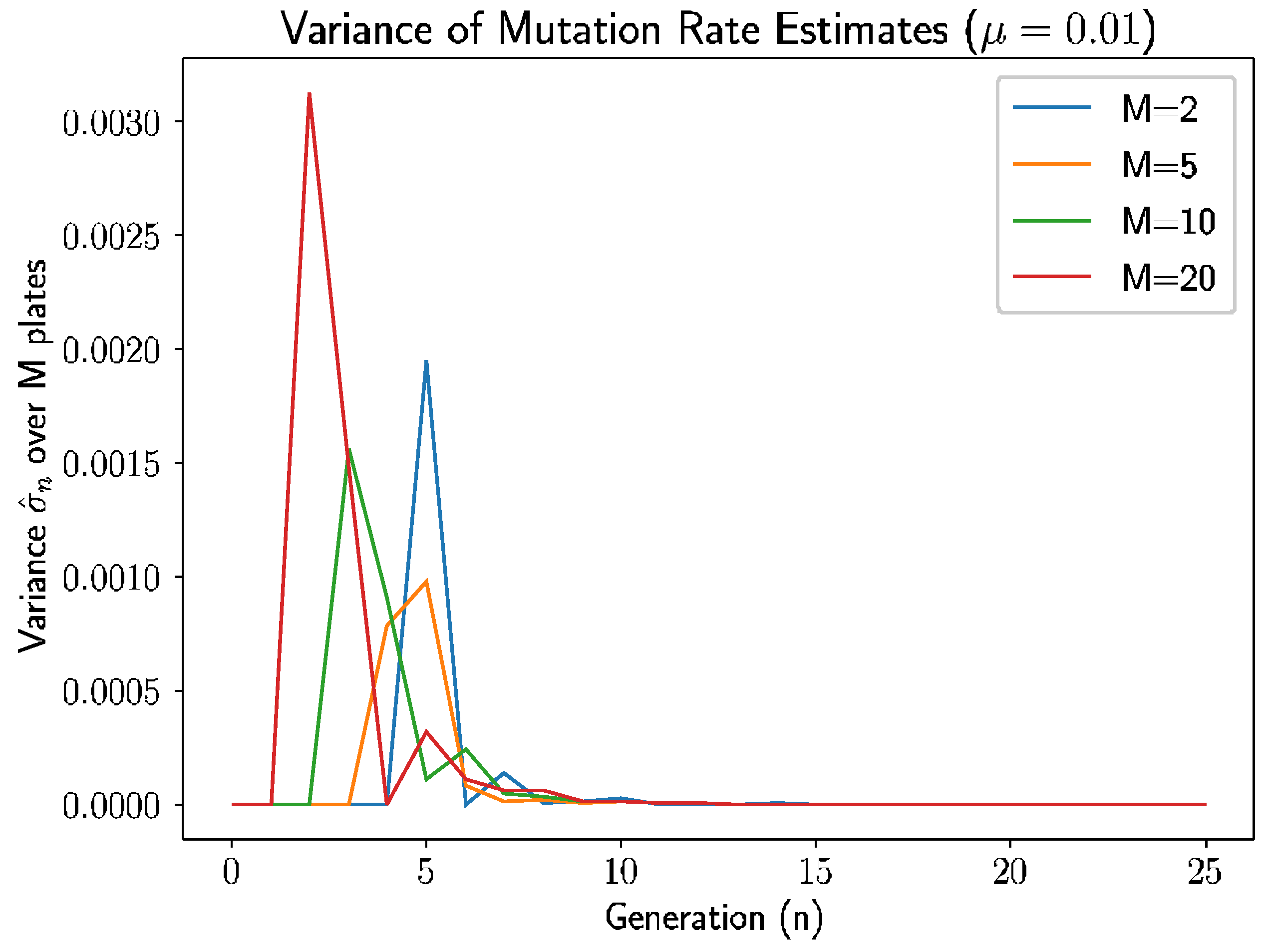 Symmetry 14 01701 g003