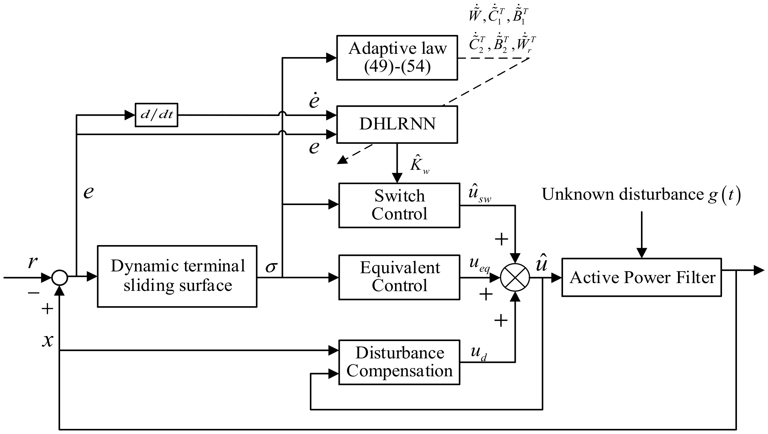 Symmetry 14 01704 g002 550