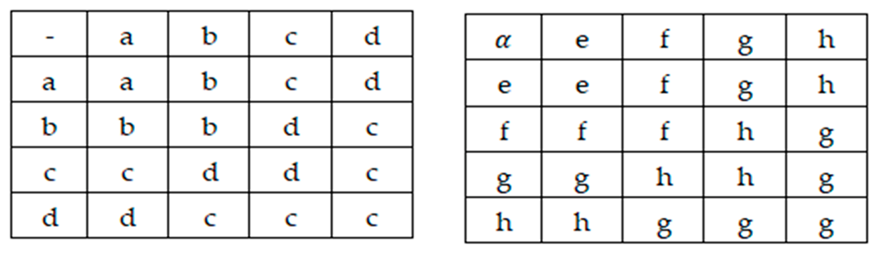Symmetry 14 01705 i001