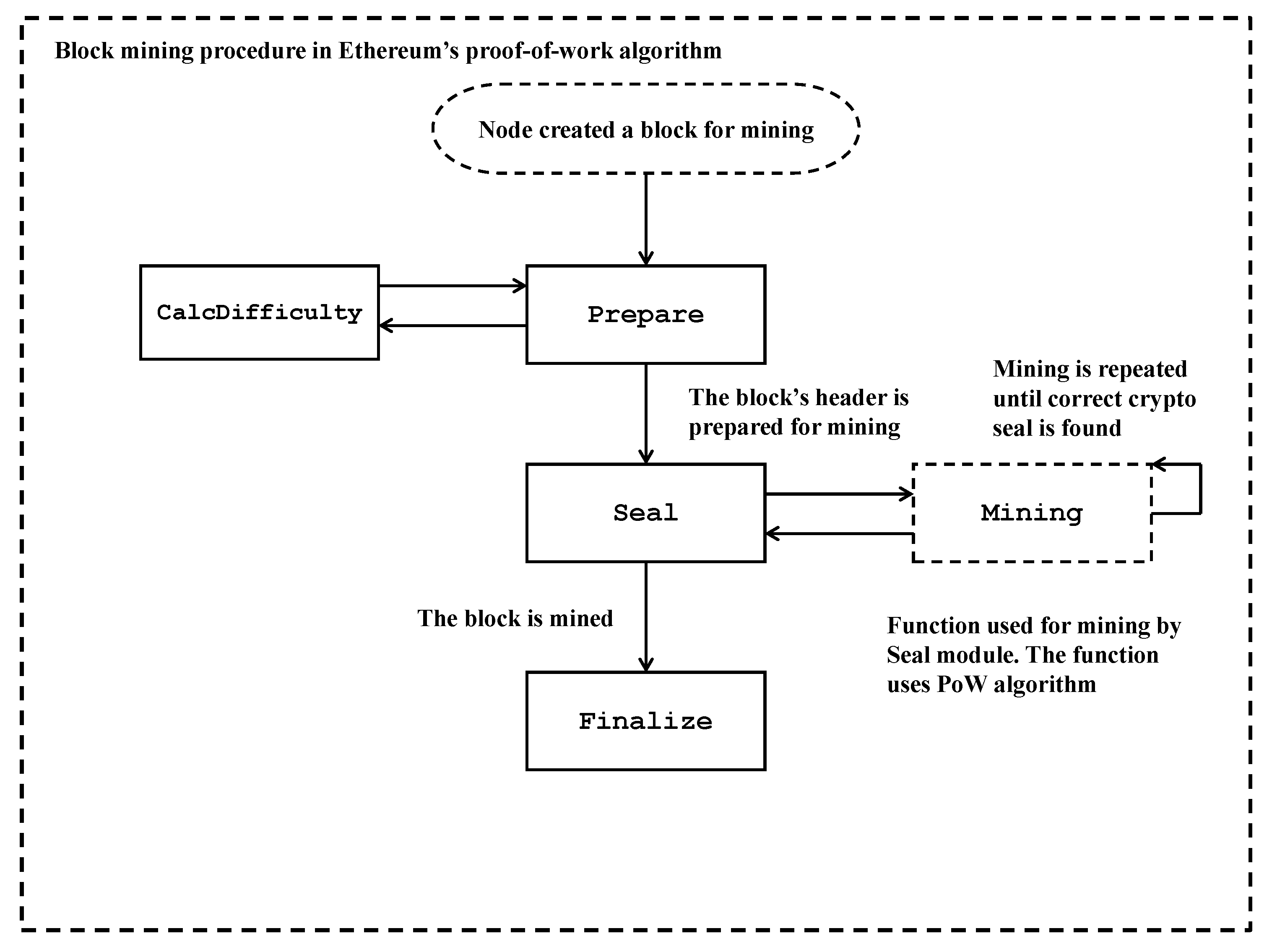 Symmetry 14 01711 g006 550