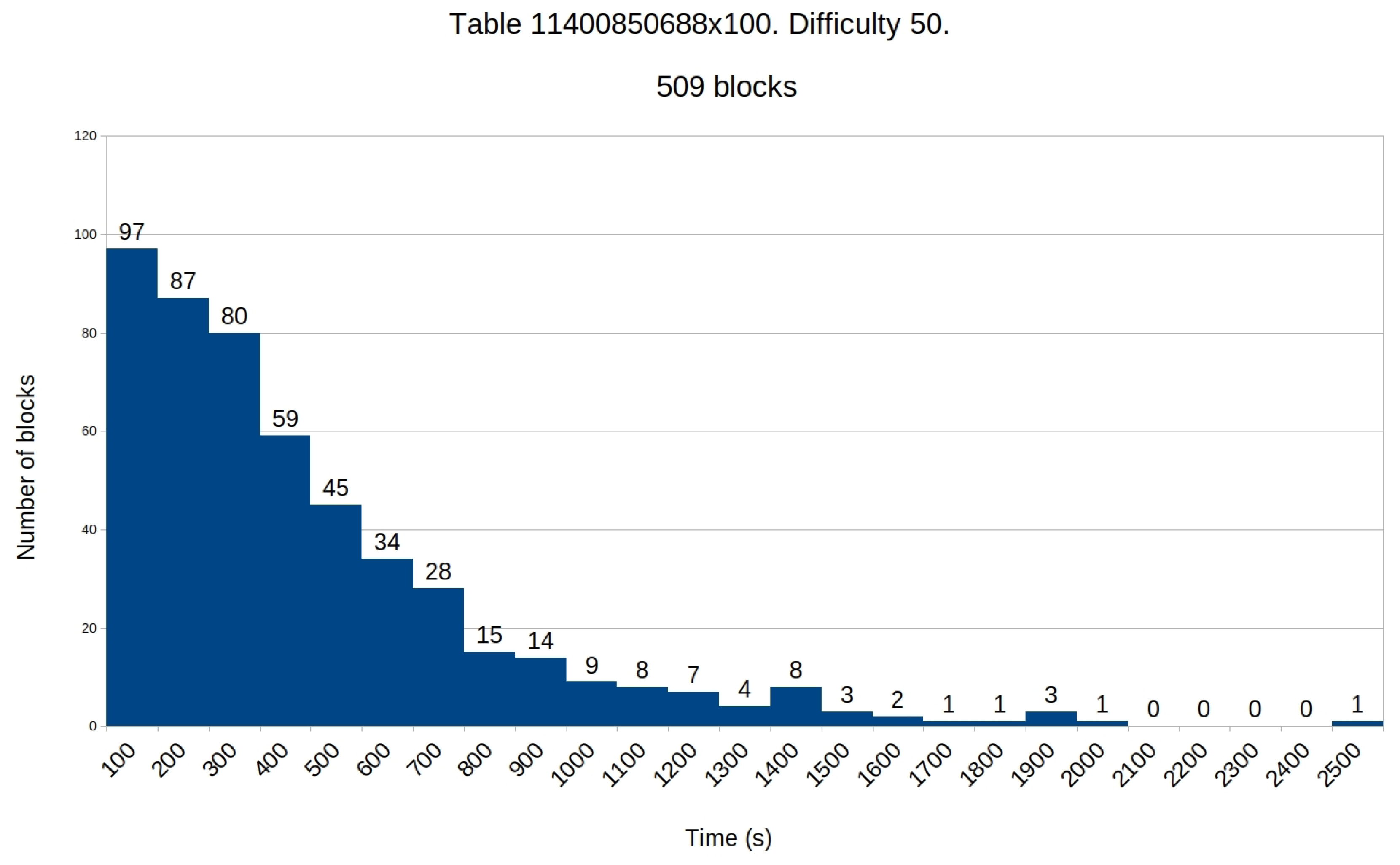 Symmetry 14 01711 g011 550