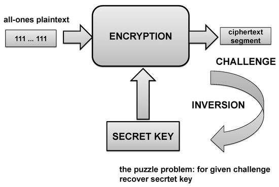 Kids' Cryptography with a Key from a Propositional Puzzle