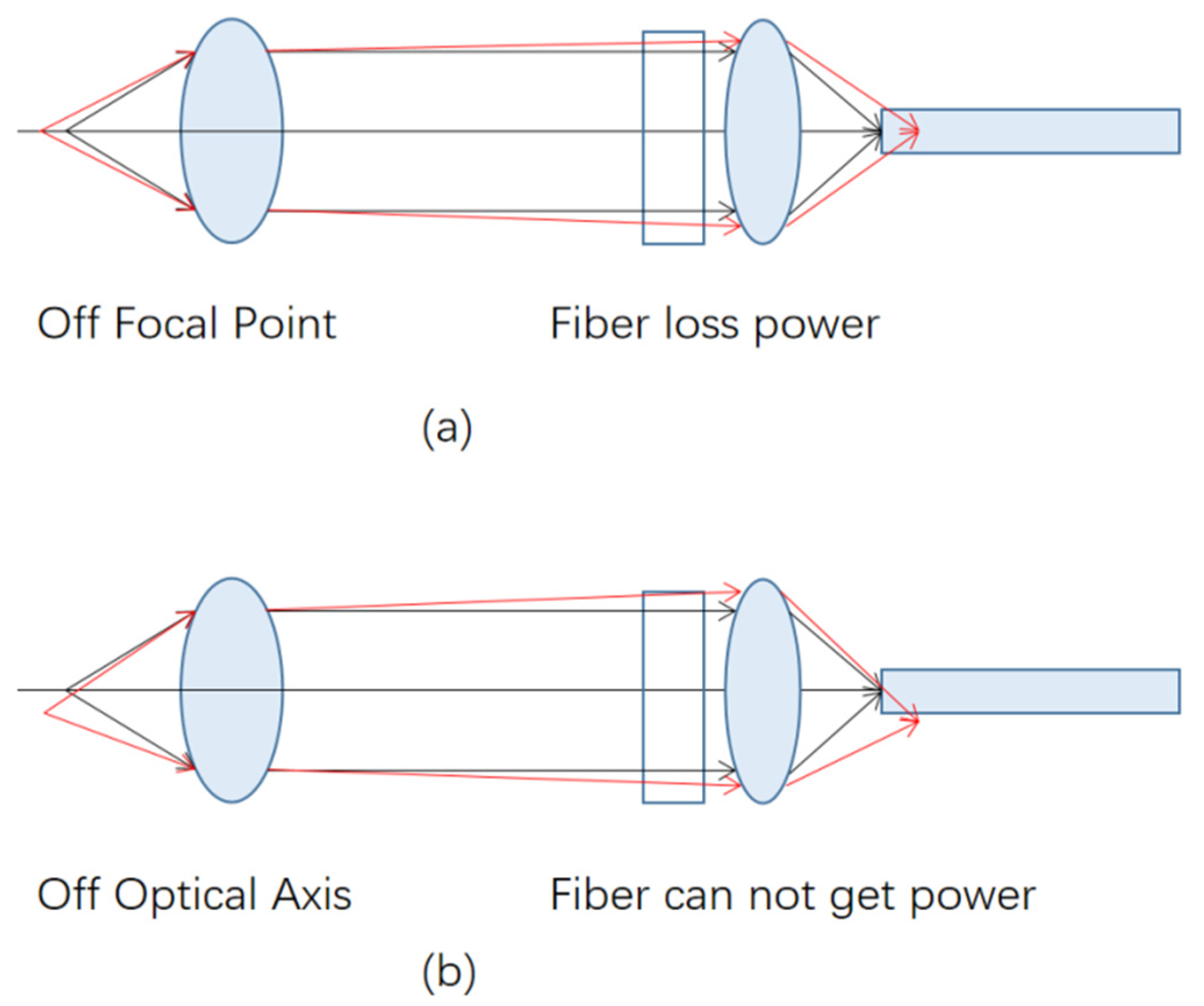 Symmetry Free FullText A Novel Optical Path for Enhancing the