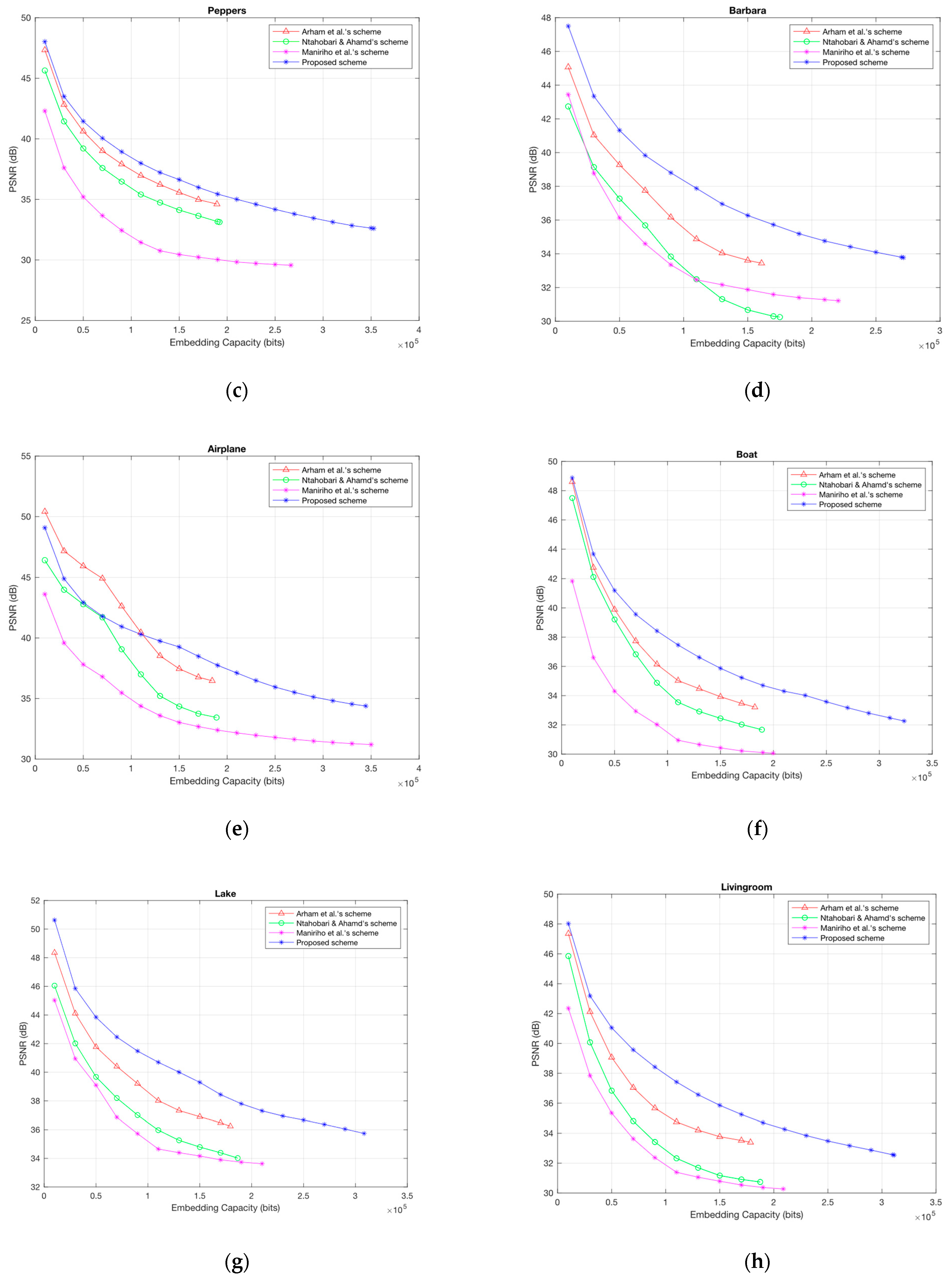 Symmetry 14 01726 g006b