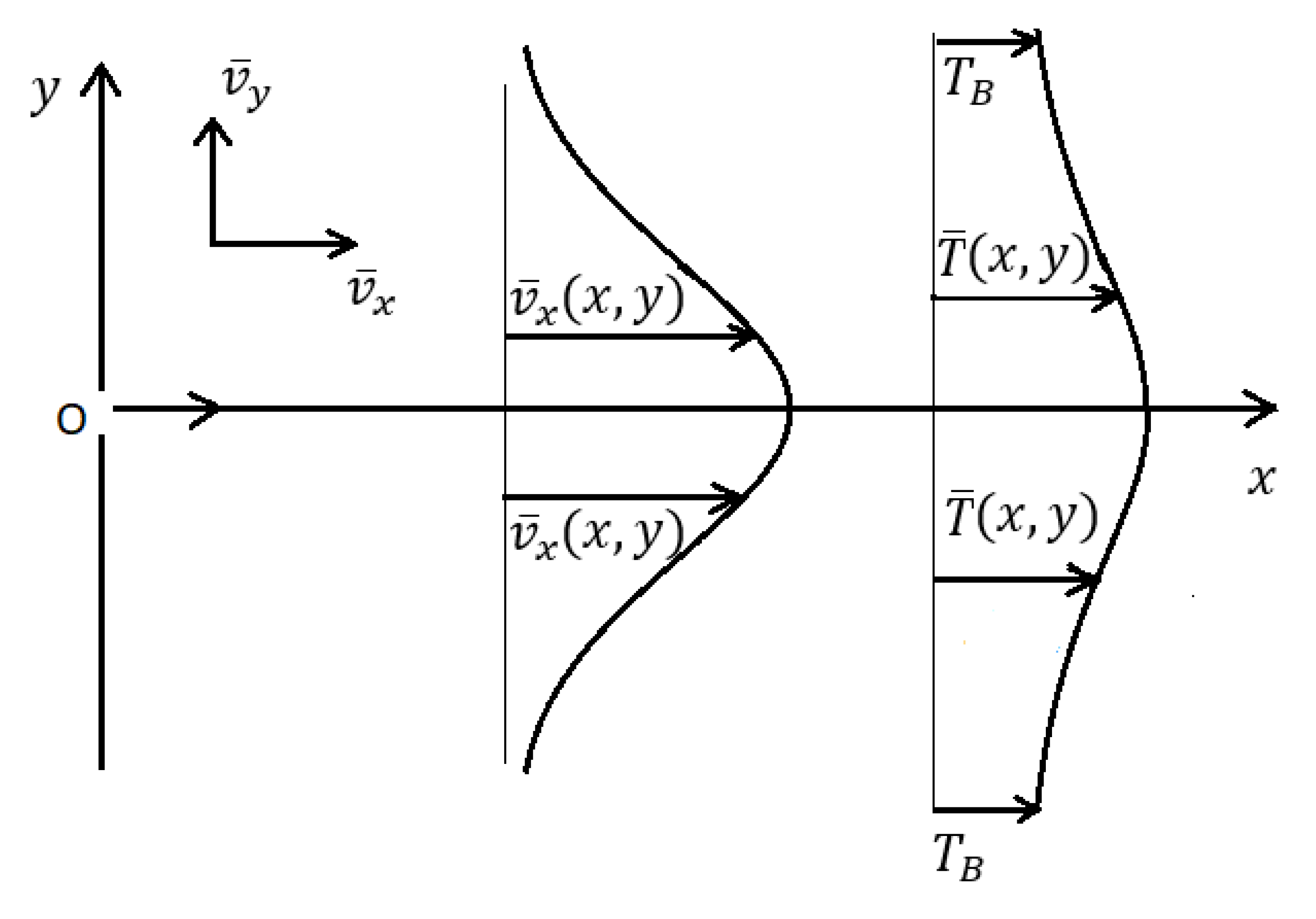 Symmetry 14 01727 g001 550