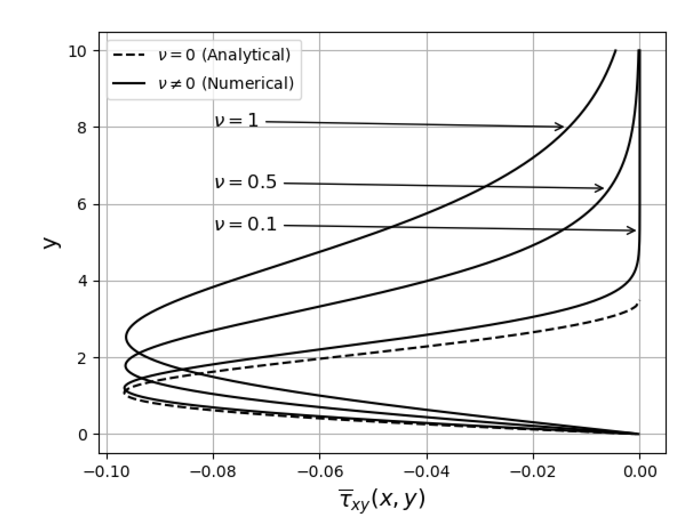 Symmetry 14 01727 g006 550