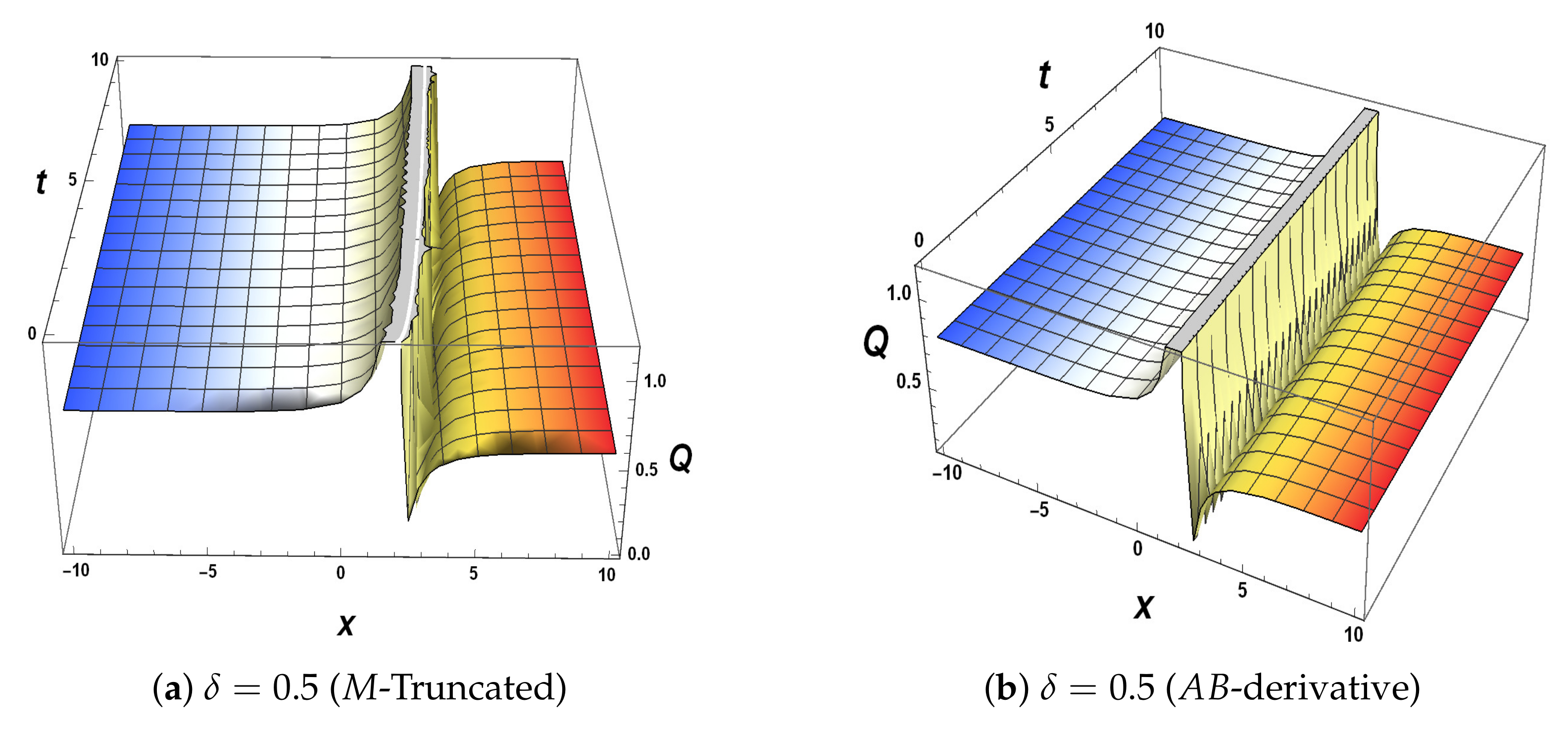 Symmetry 14 01731 g002a