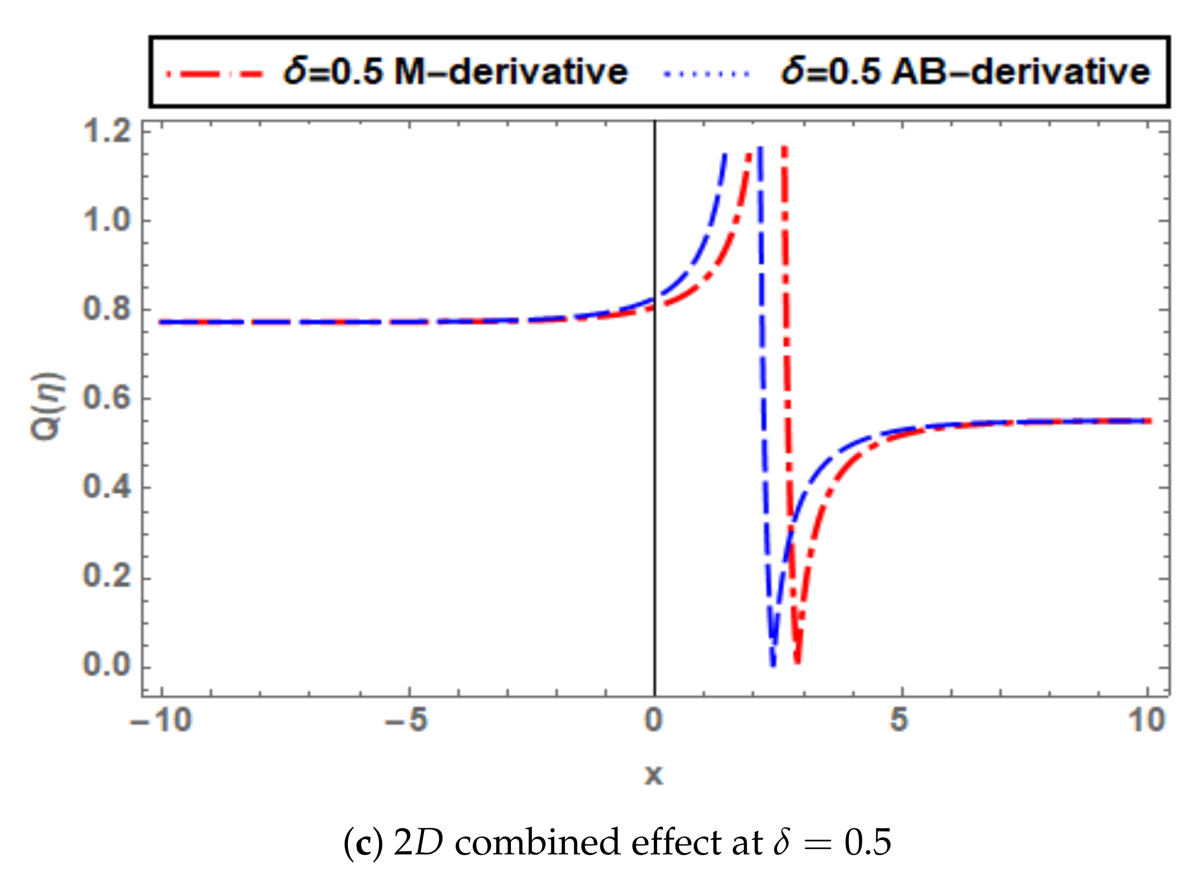 Symmetry 14 01731 g002b