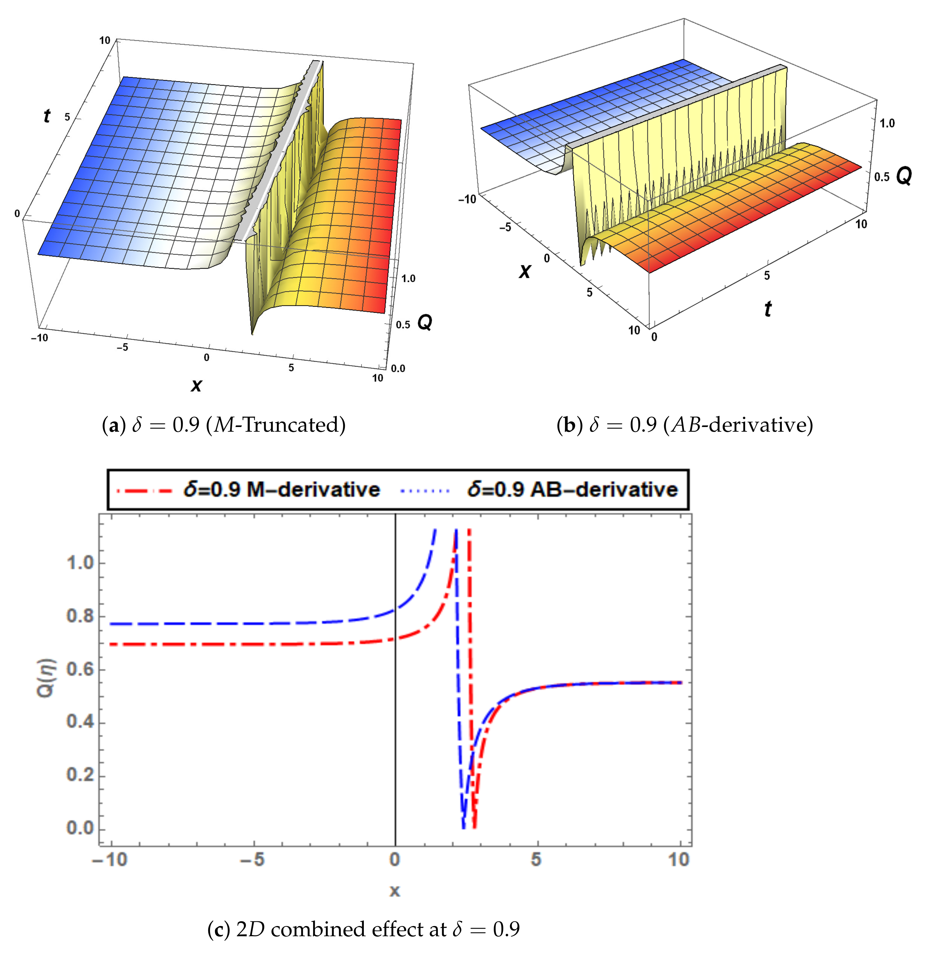 Symmetry 14 01731 g004