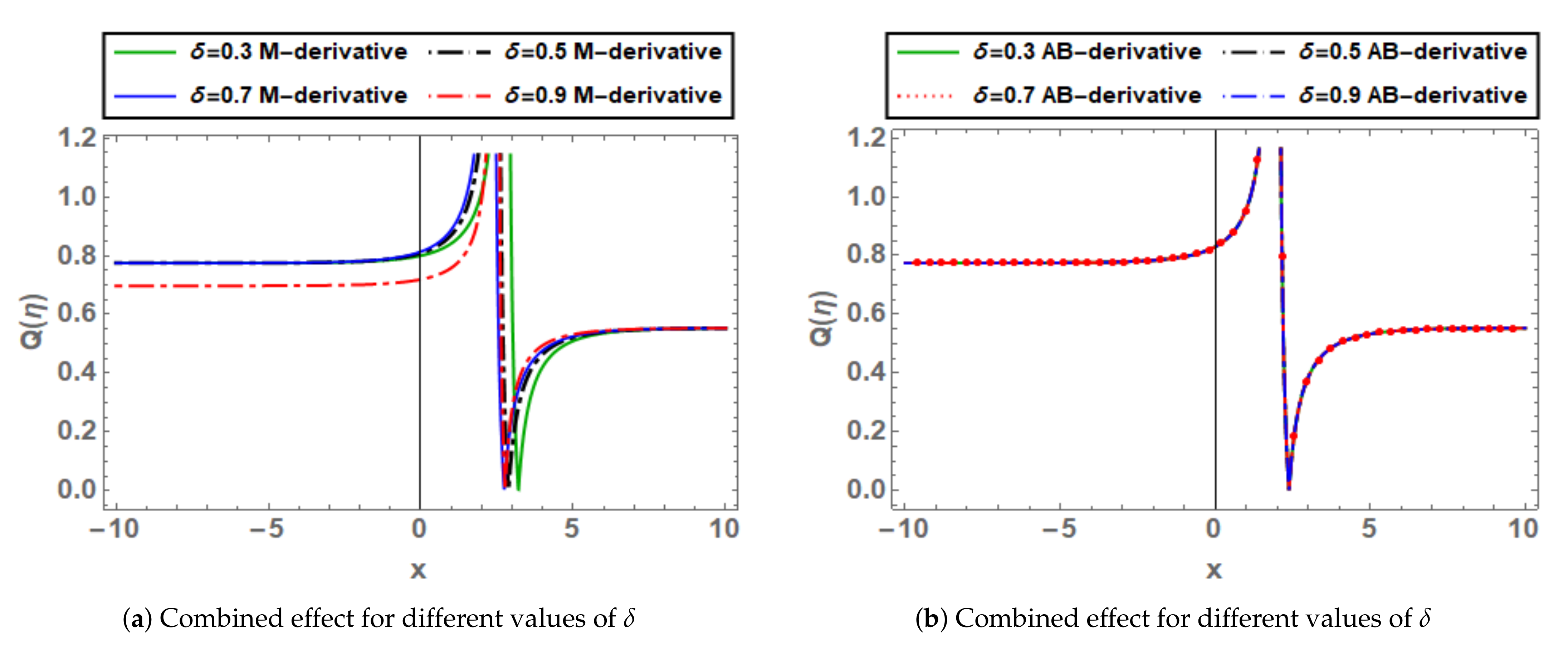 Symmetry 14 01731 g005a