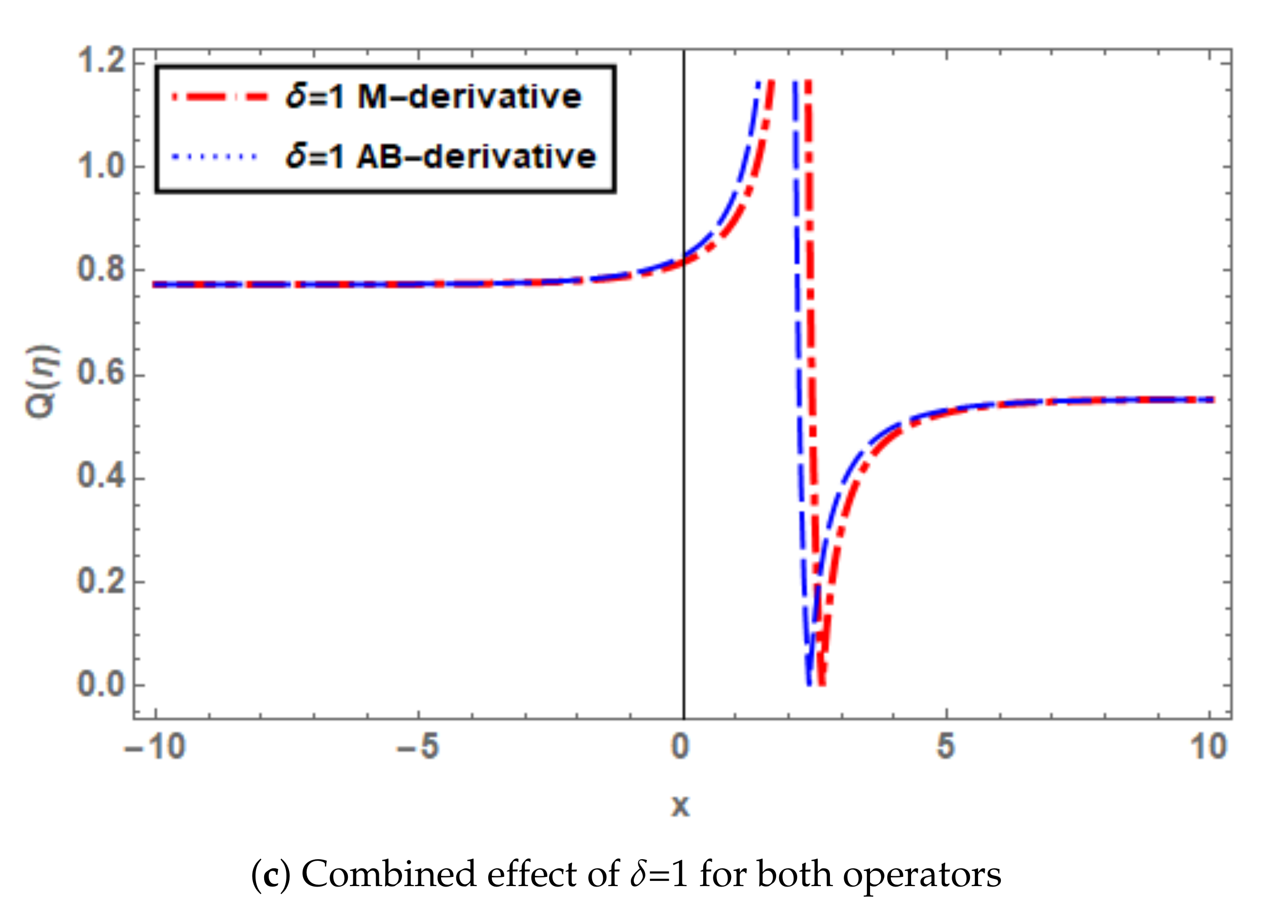Symmetry 14 01731 g005b