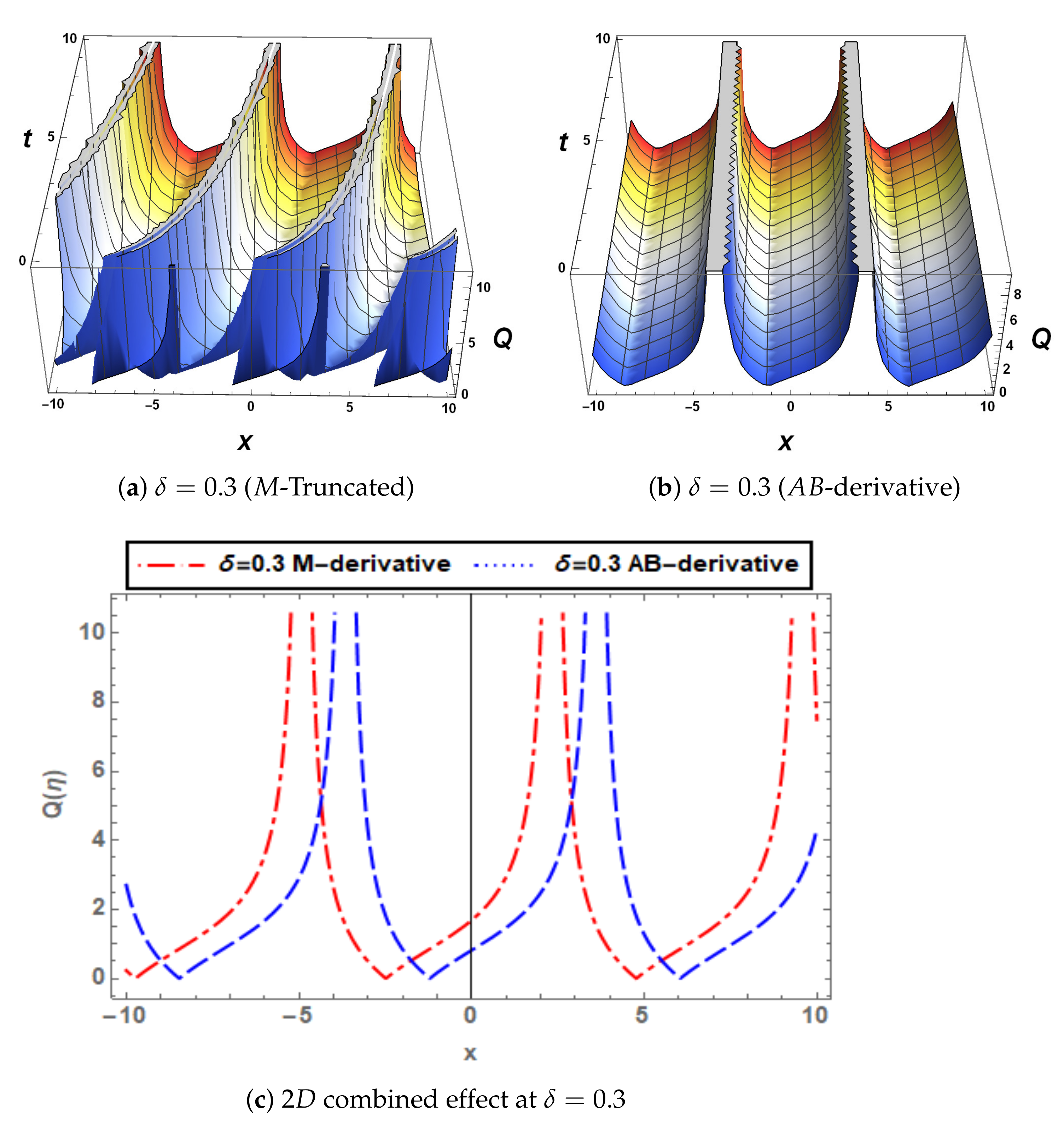 Symmetry 14 01731 g006