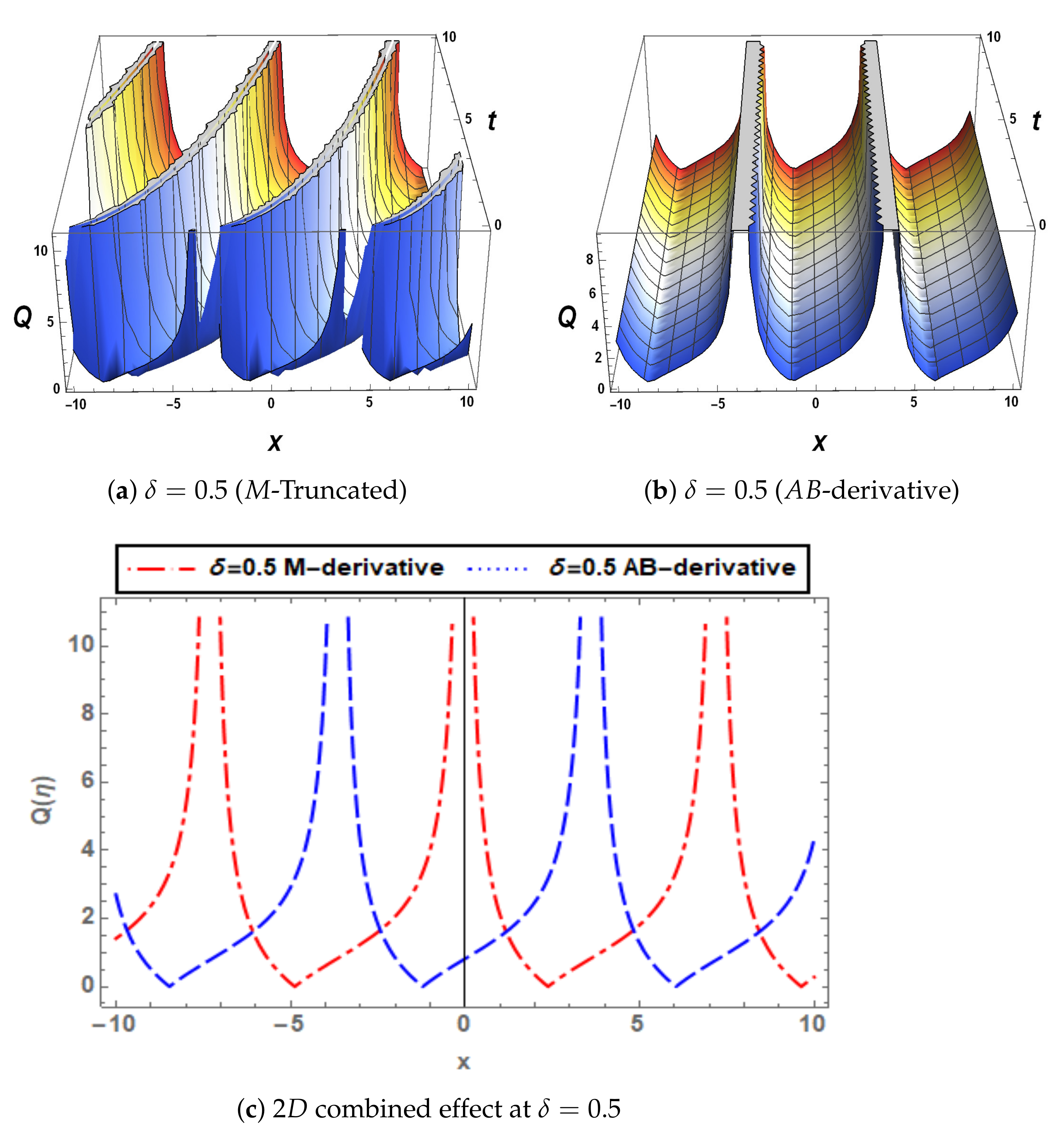 Symmetry 14 01731 g007