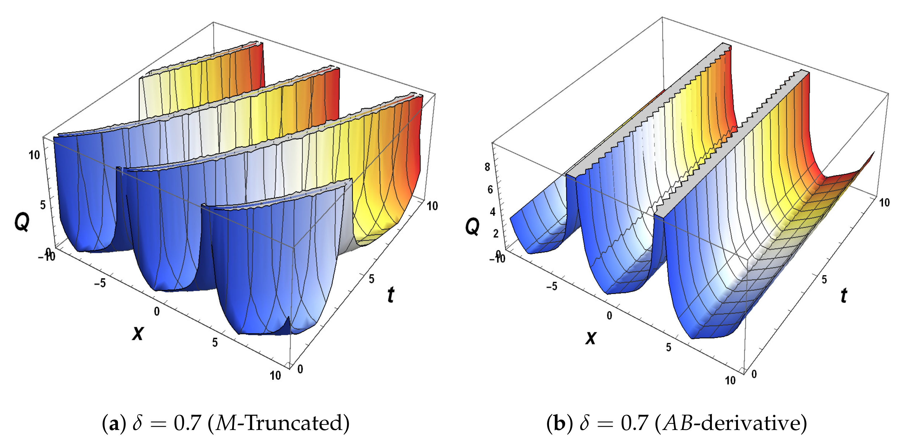 Symmetry 14 01731 g008a