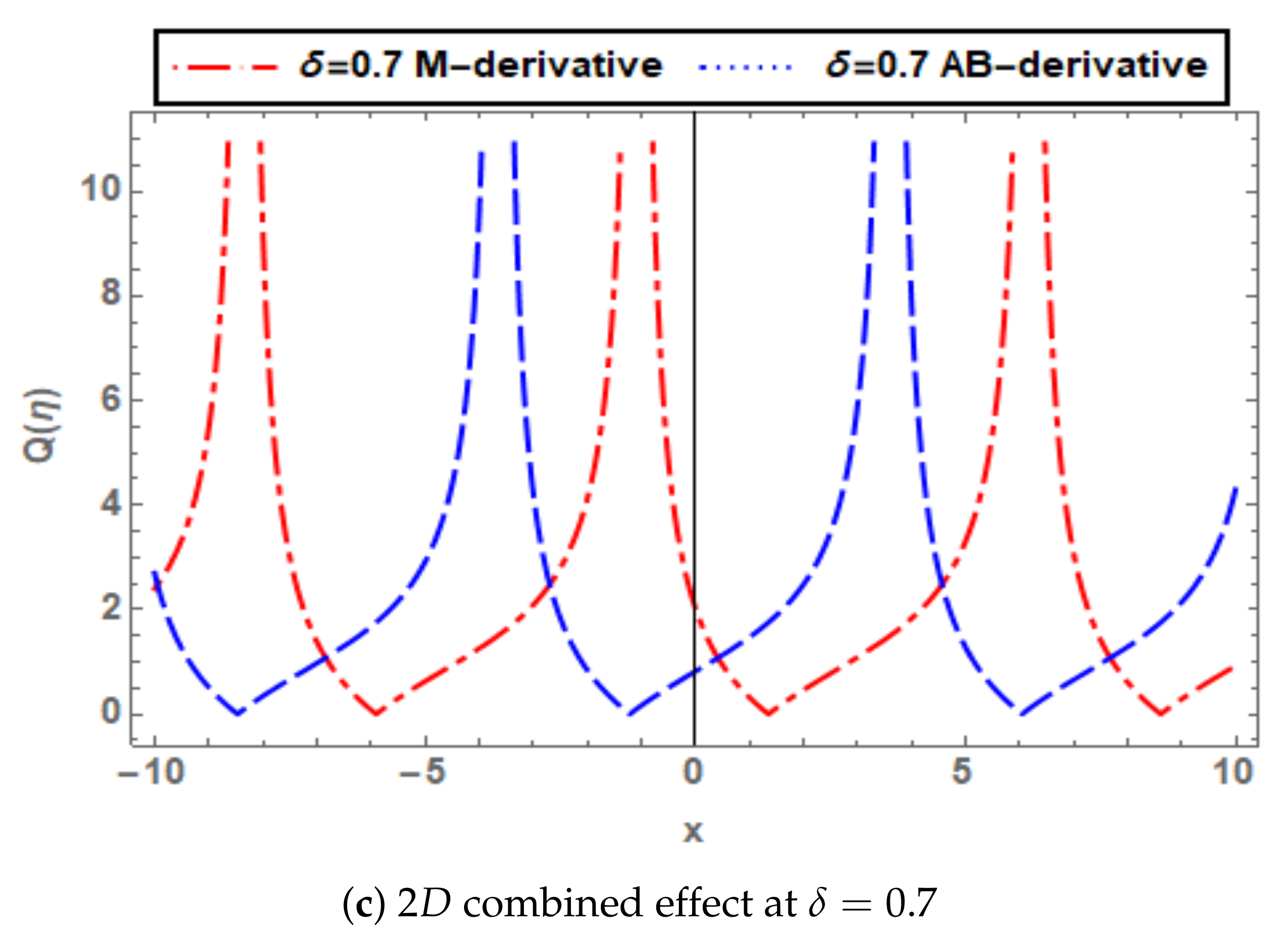 Symmetry 14 01731 g008b