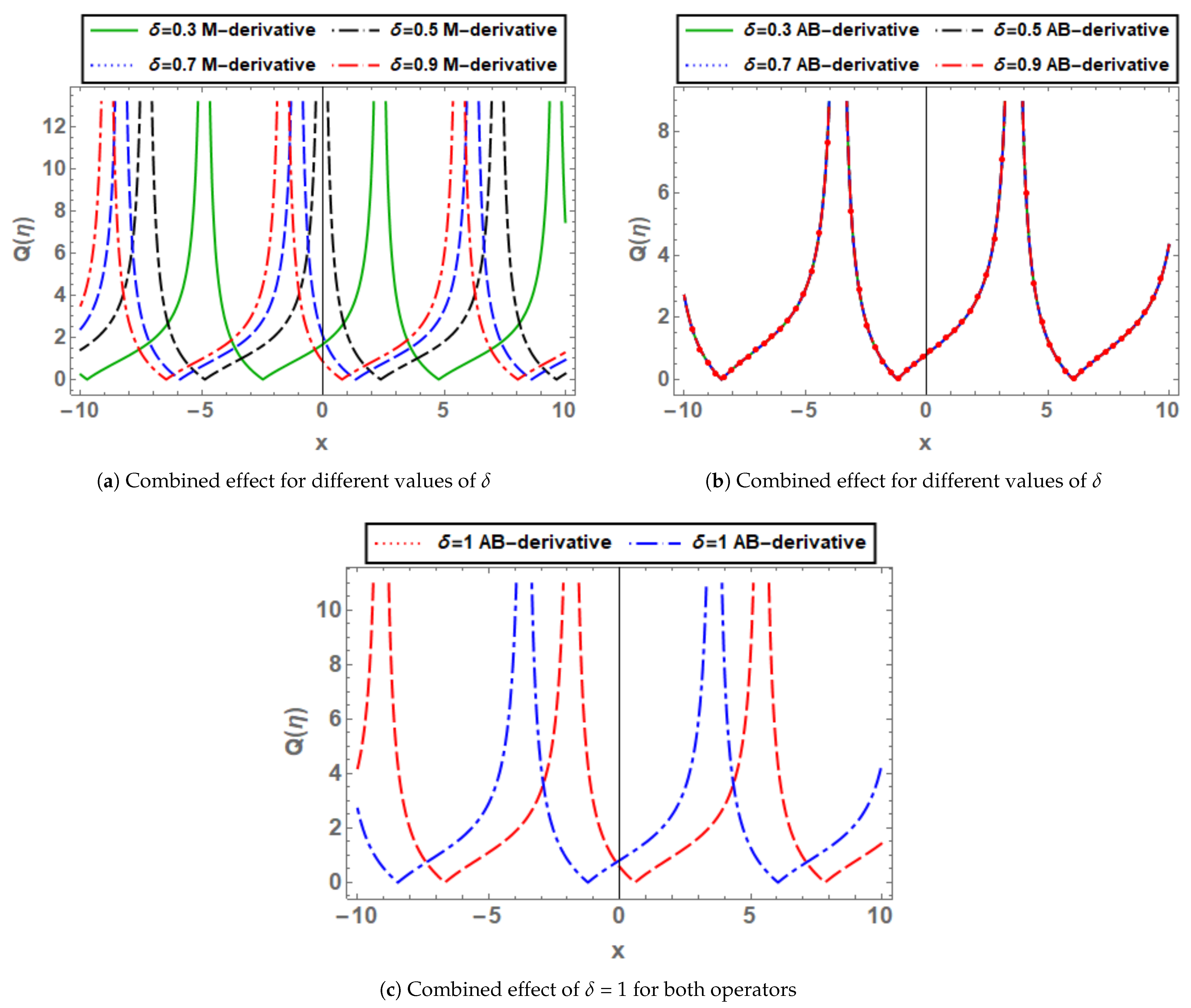 Symmetry 14 01731 g010