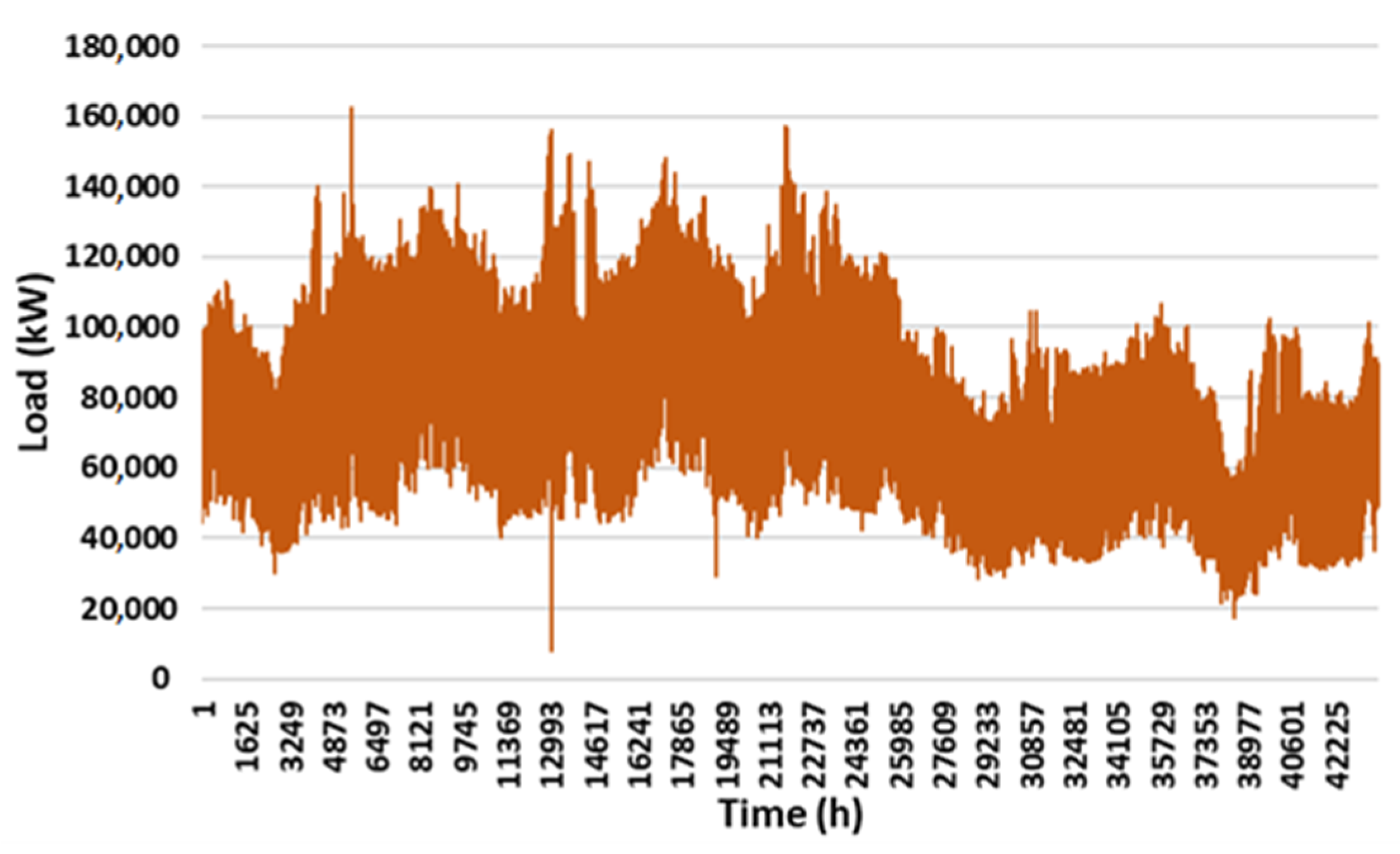 Symmetry 14 01733 g001 550
