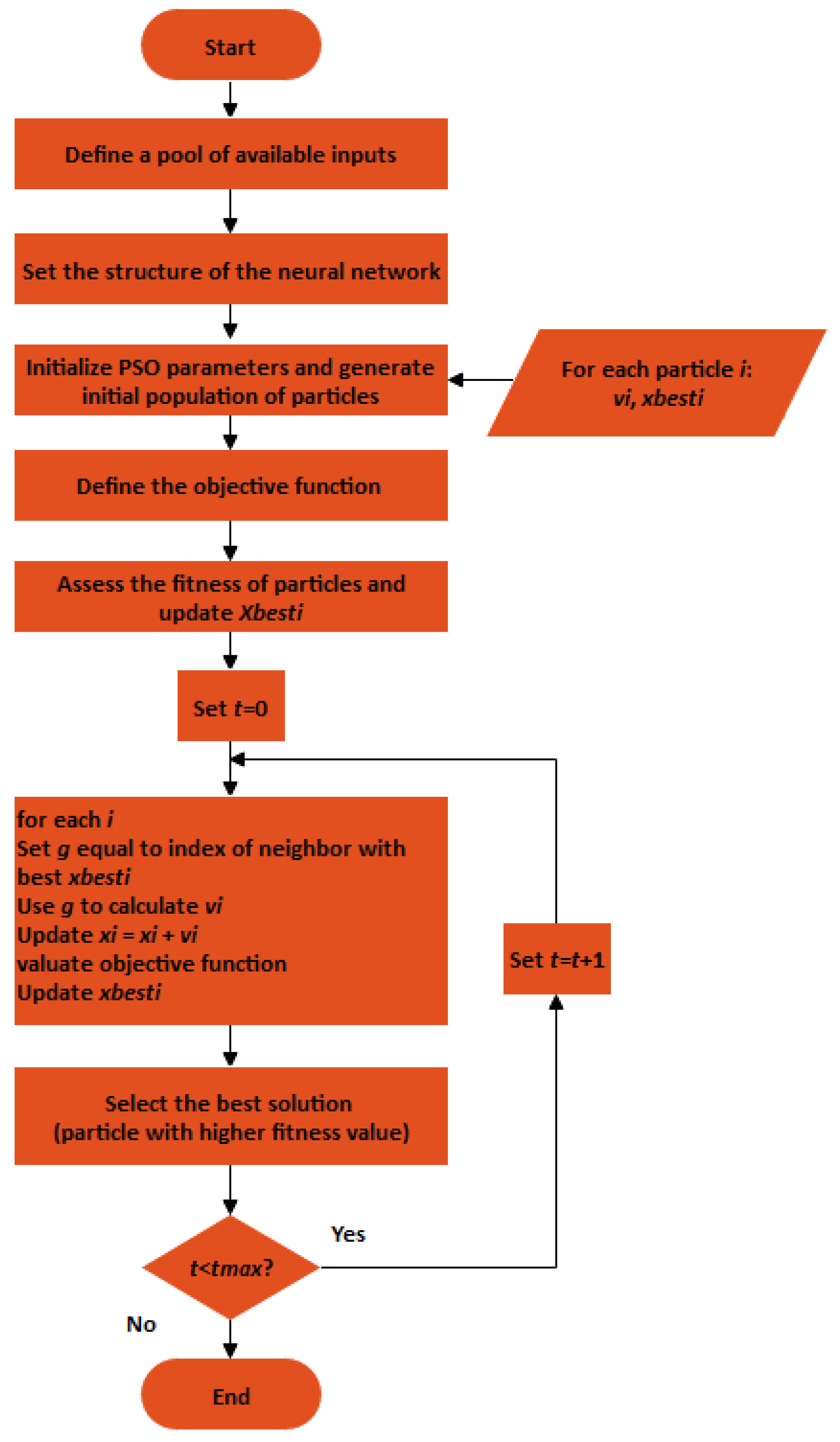 Symmetry 14 01733 g003 550