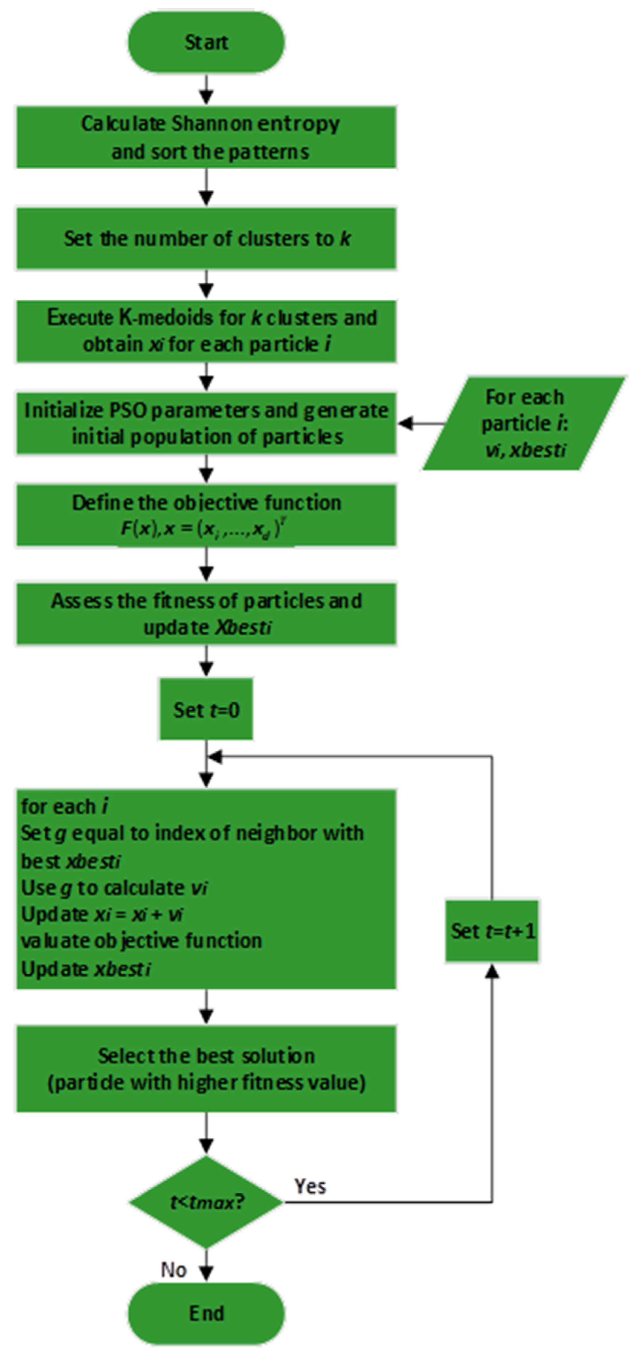 Symmetry 14 01733 g004 550