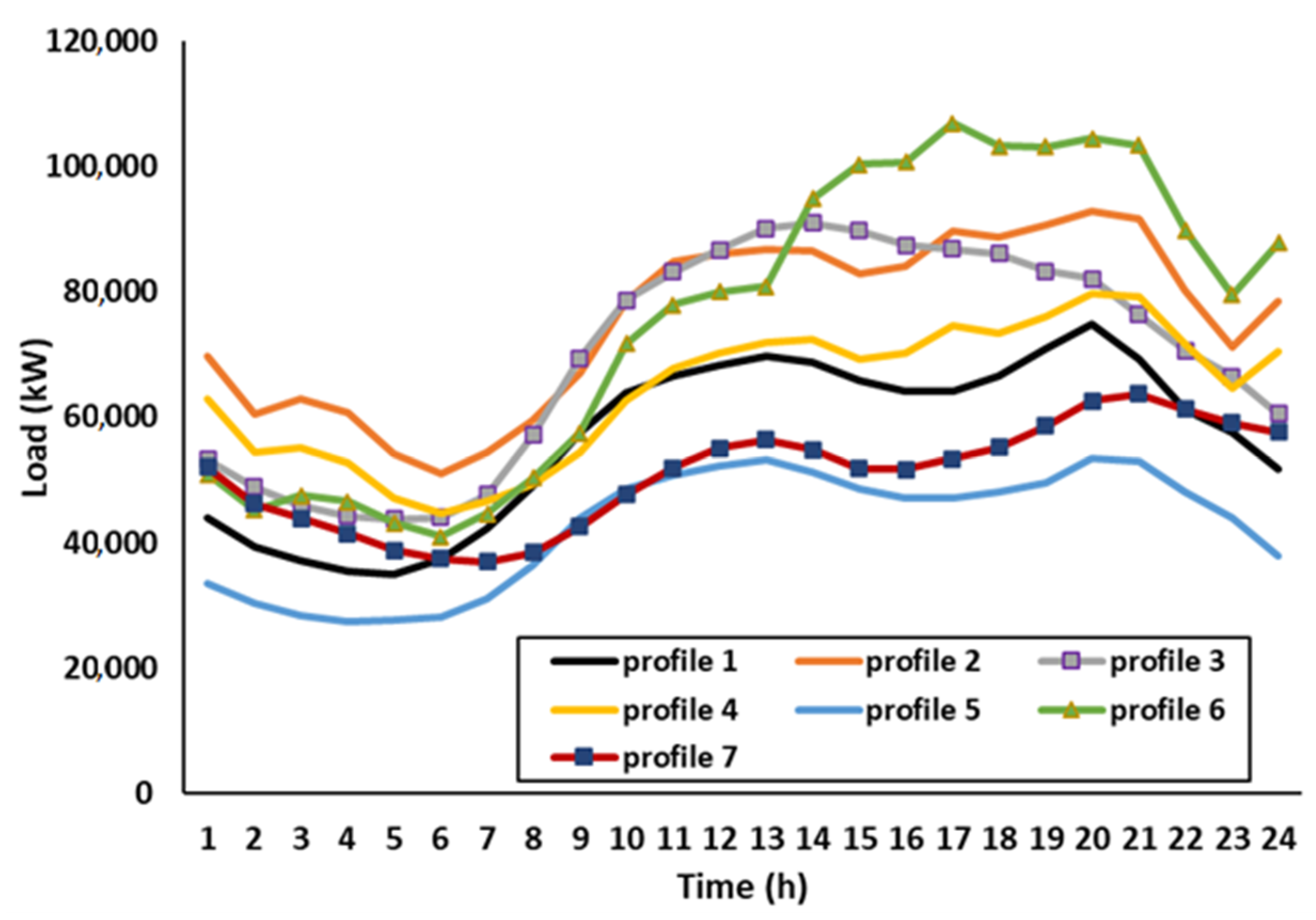 Symmetry 14 01733 g007 550