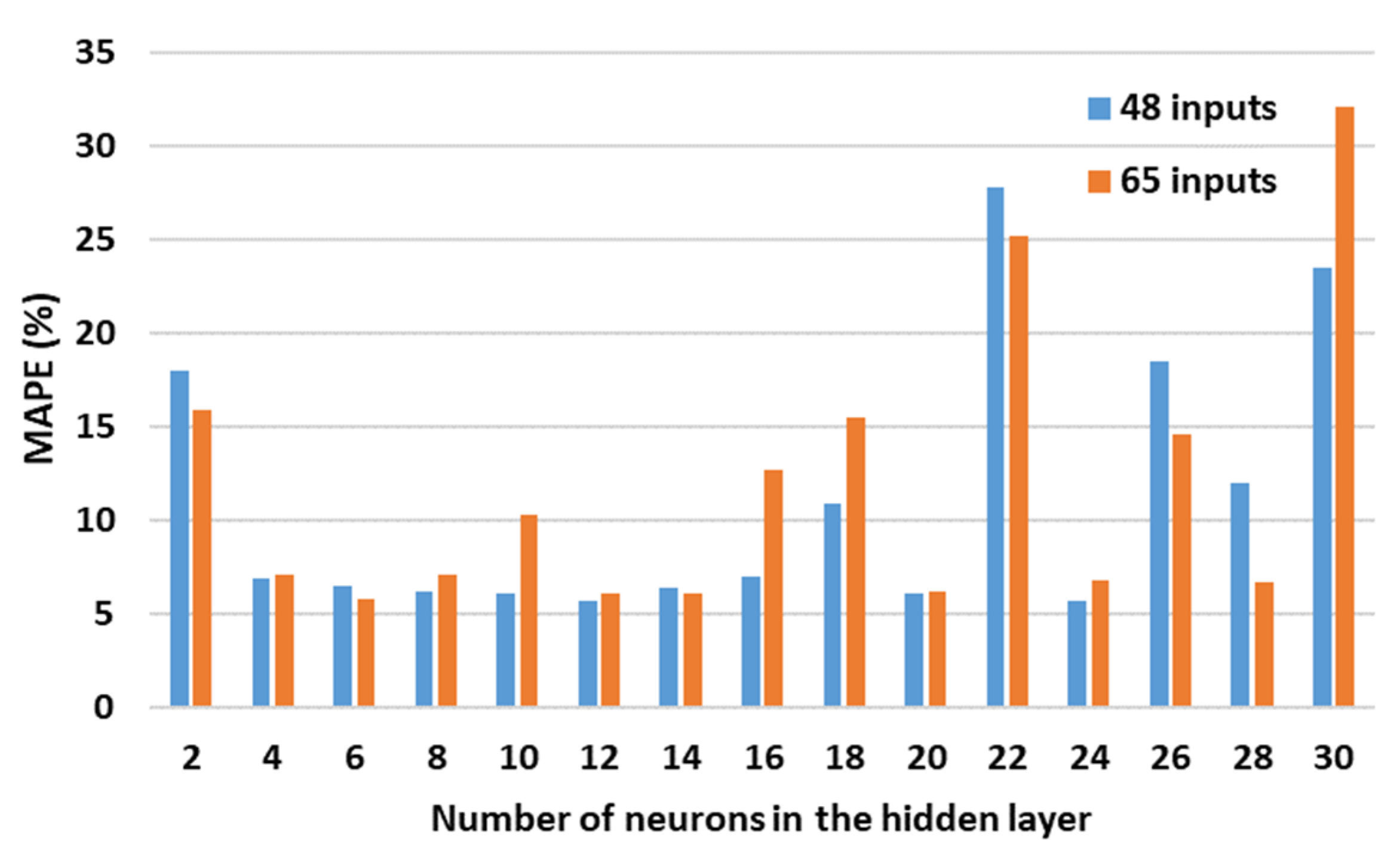 Symmetry 14 01733 g008 550