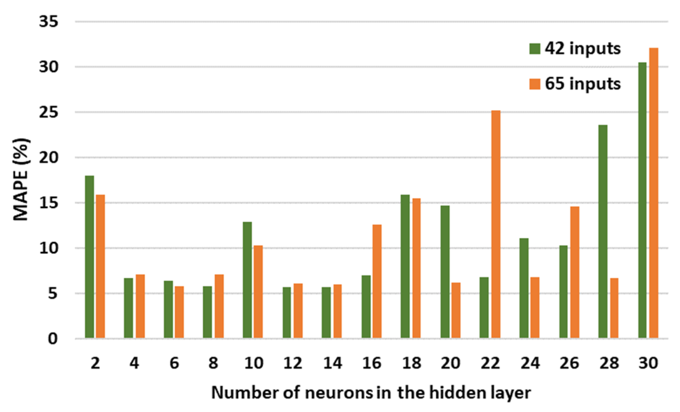 Symmetry 14 01733 g009 550