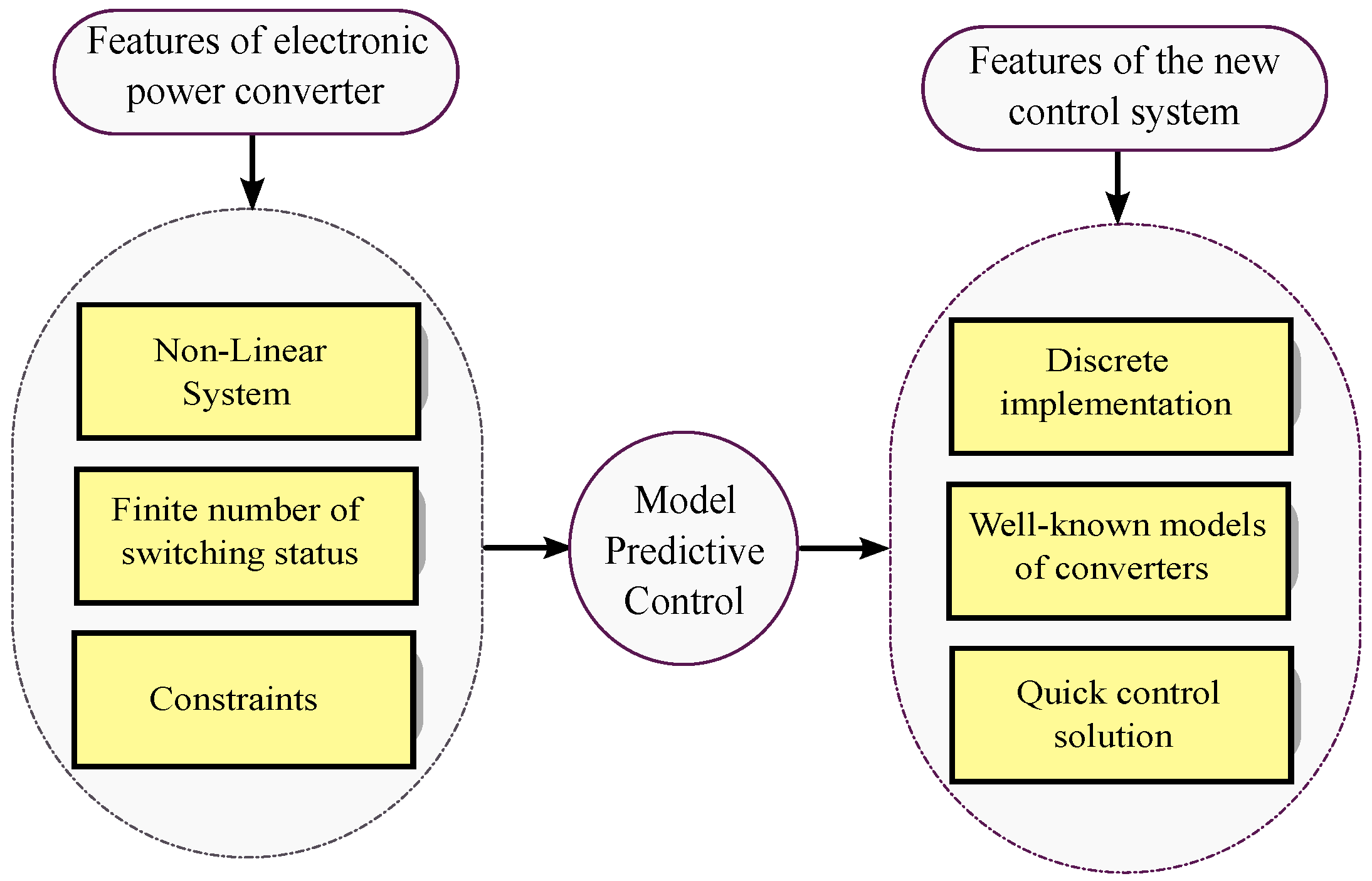 Symmetry 14 01735 g003 Symmetry 14 01735 g003